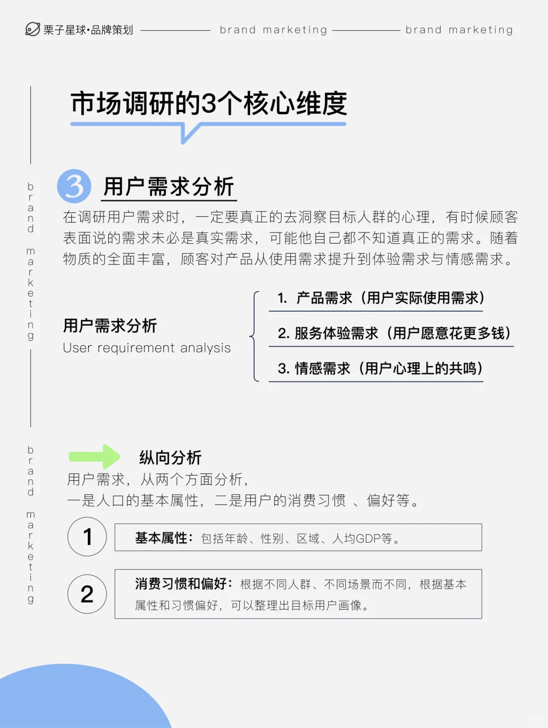 ❗️品牌营销 | 市场调研的3个维度？✔️