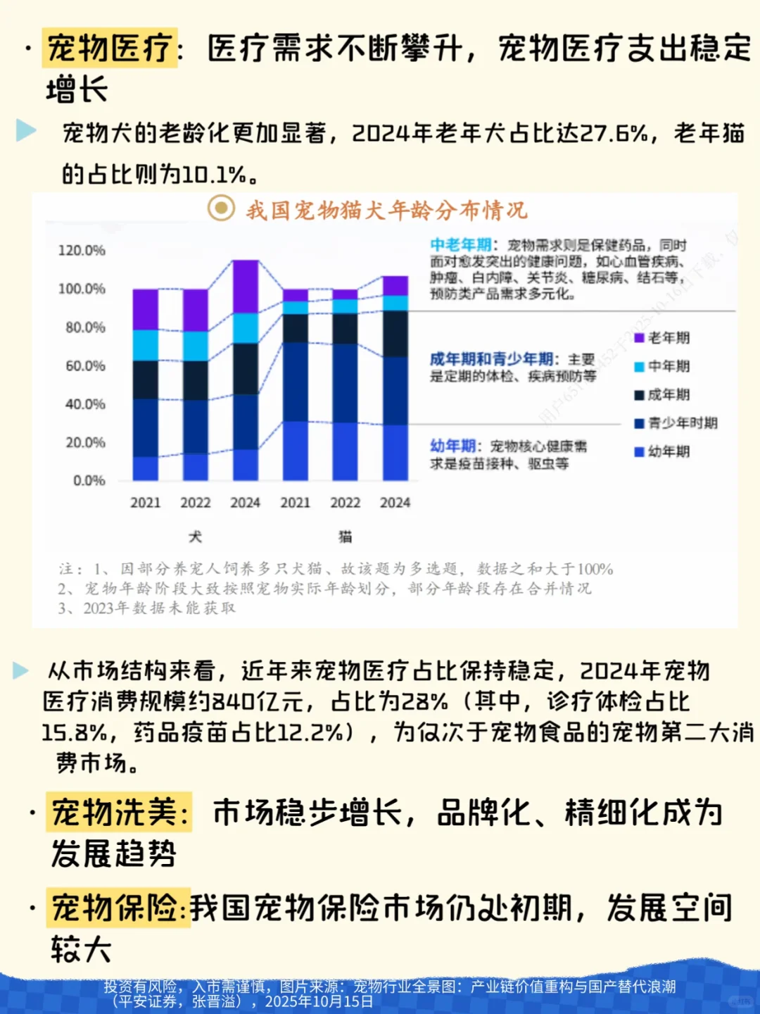 【宠物经济全景图】-每日学研报