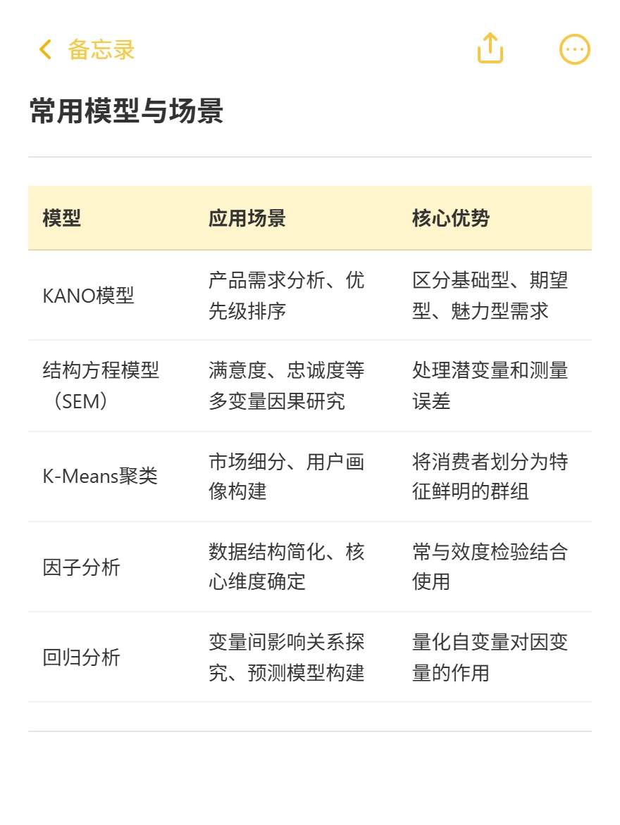 正大杯经验,问卷、模型、报告,一次说清