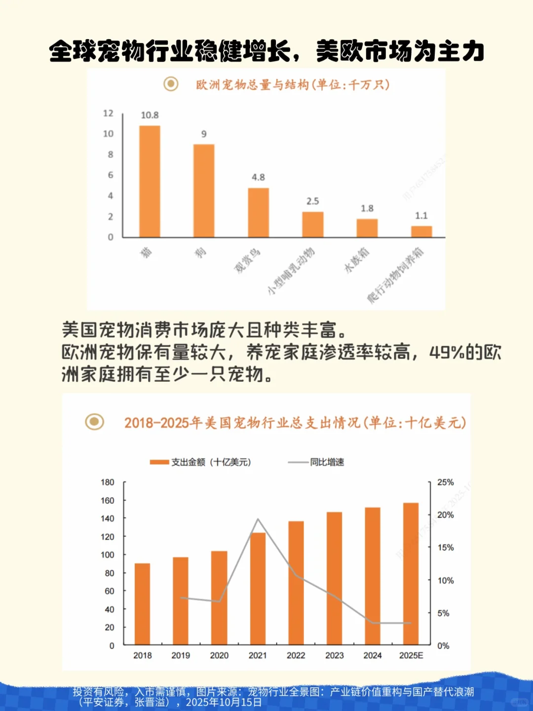 【宠物经济全景图】-每日学研报