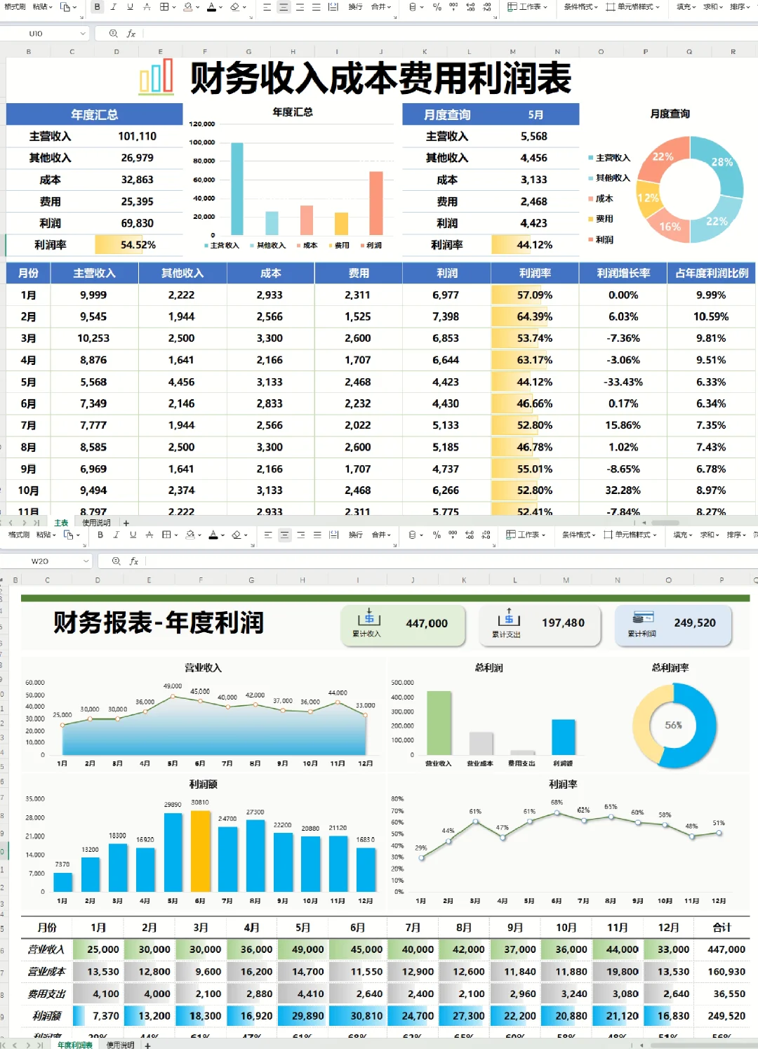头次见，这么漂亮的利润分析表，眼前一亮