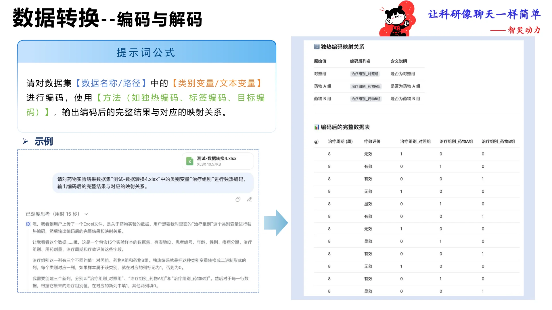 打通数据科研全流程，来自北航何静报告