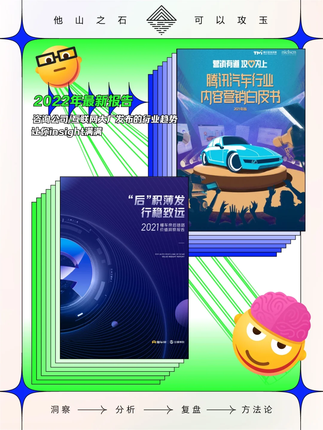 [汽车]行业趋势报告 2022年研报白皮书