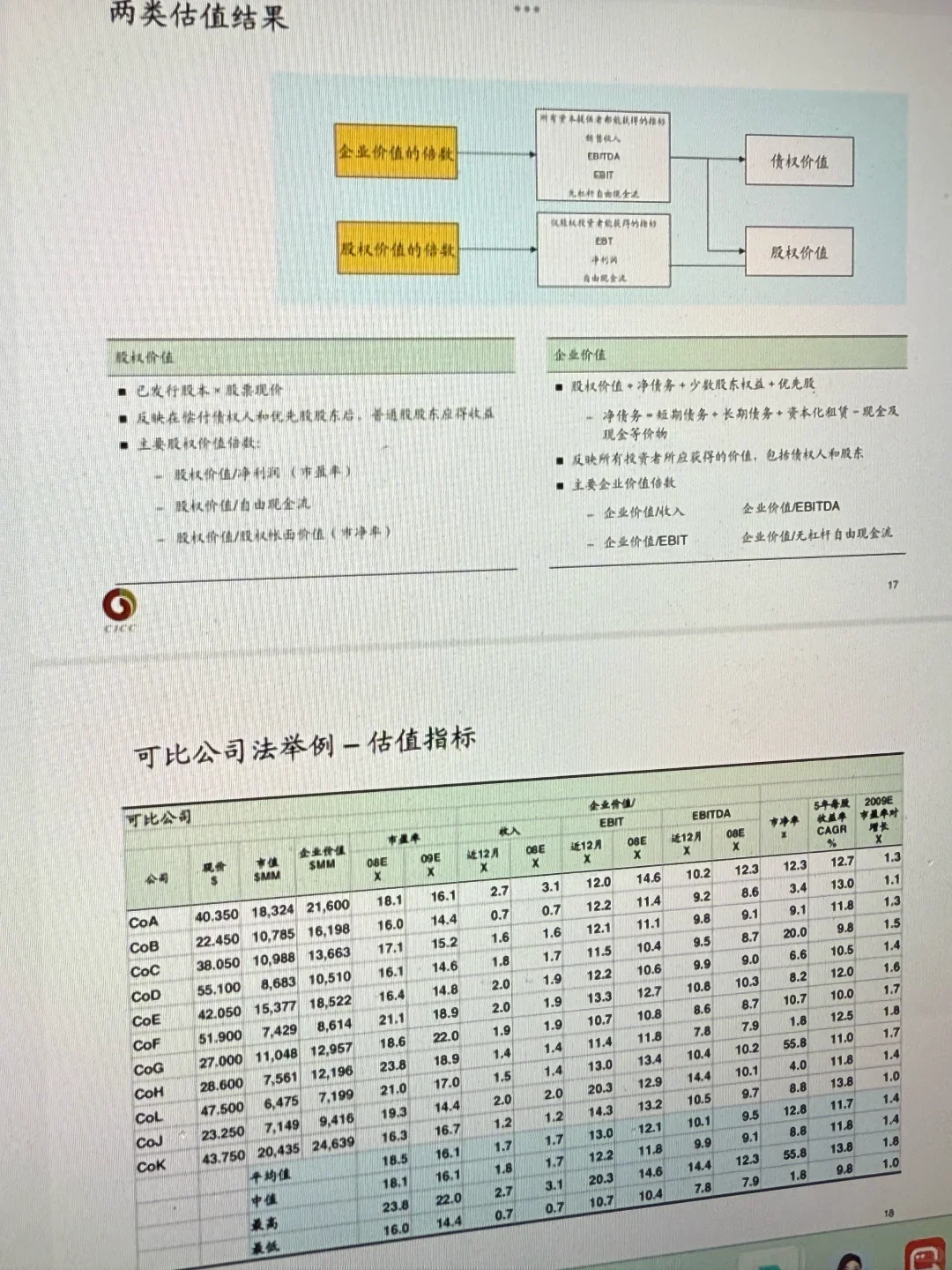 这不算泄题吧，偷拍到了中金内部估值培训