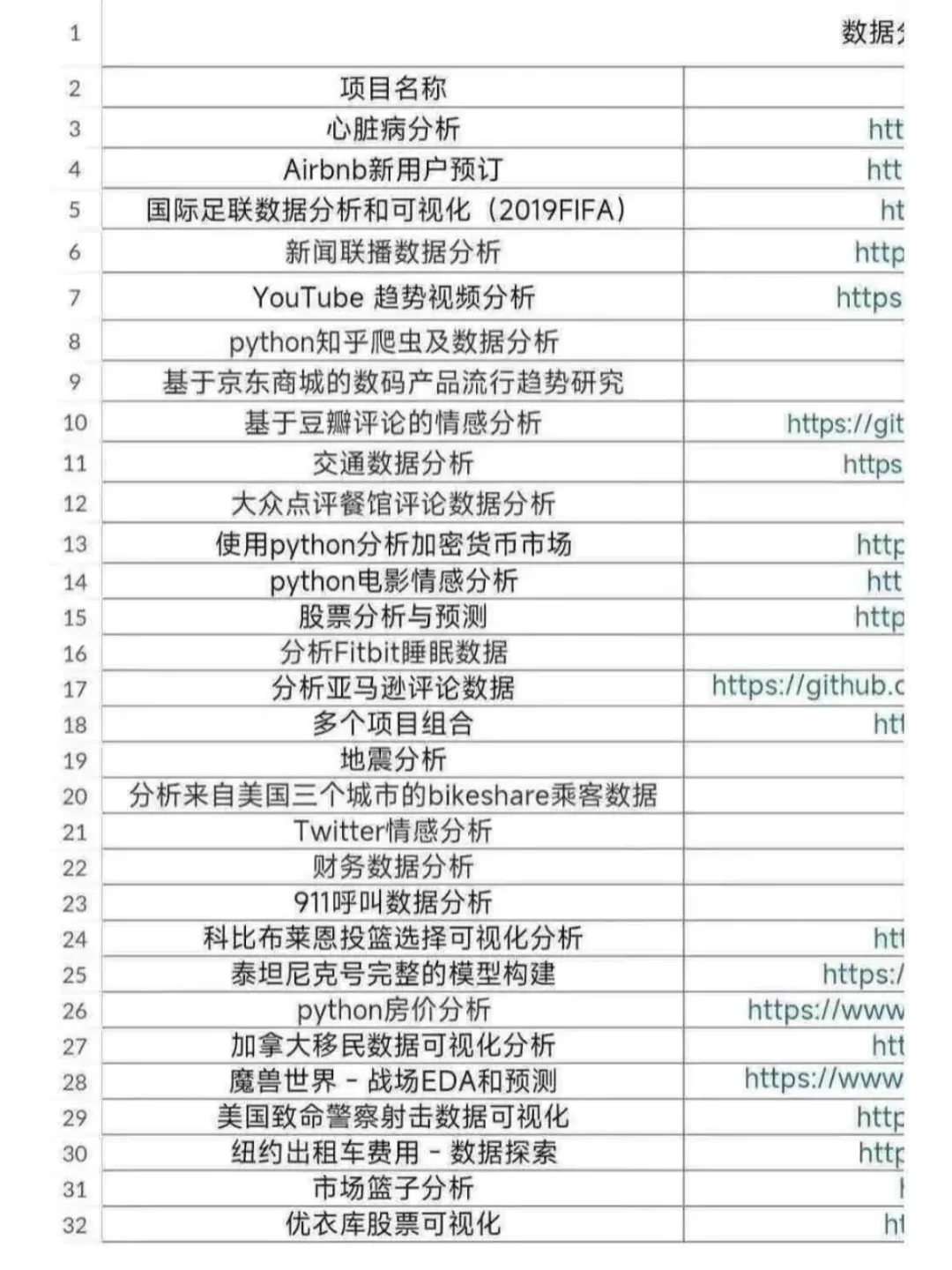 180个数据分析项目，拿走不谢