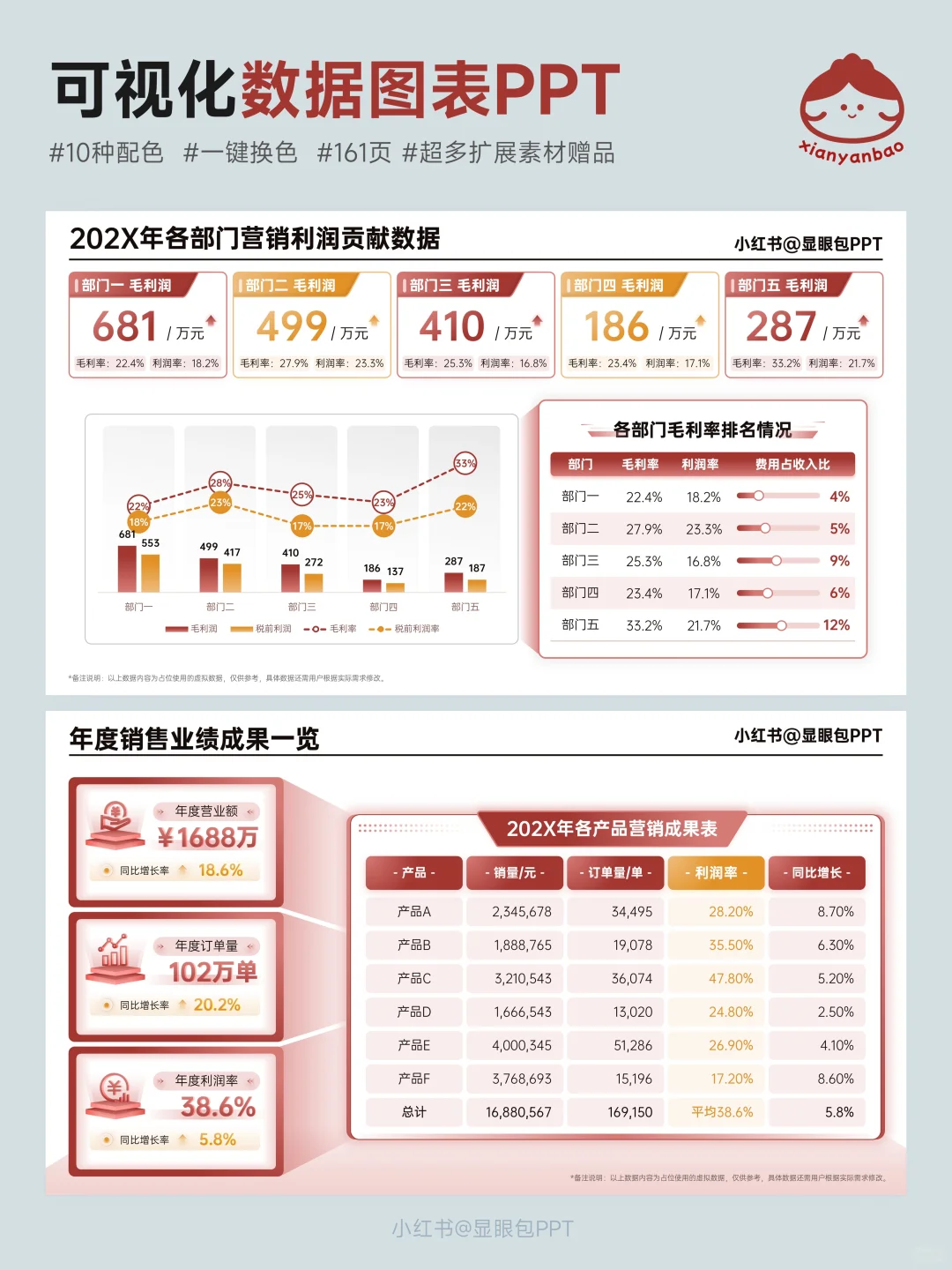 数据复盘秘籍！分析结论无懈可击PPT呈现