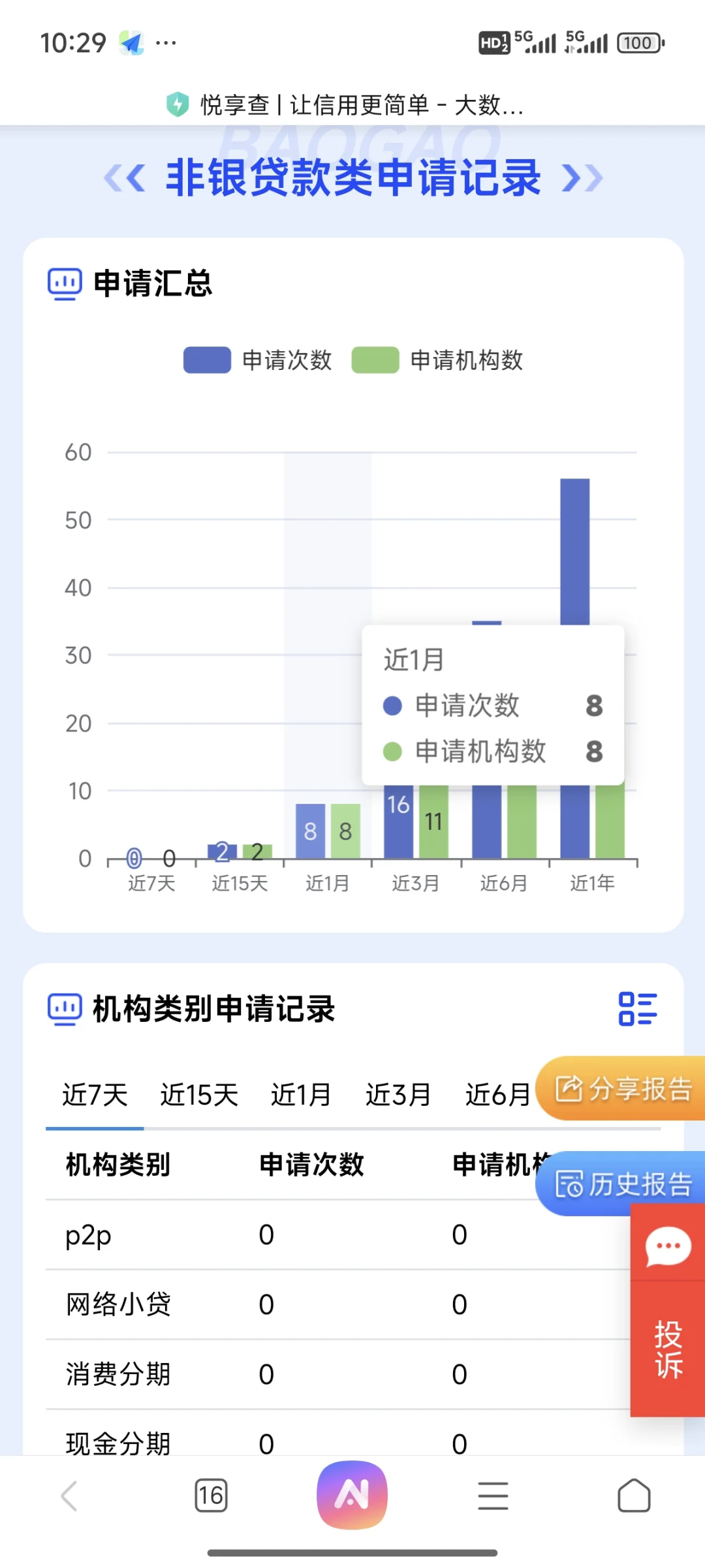 便宜的大数据报告自主查询