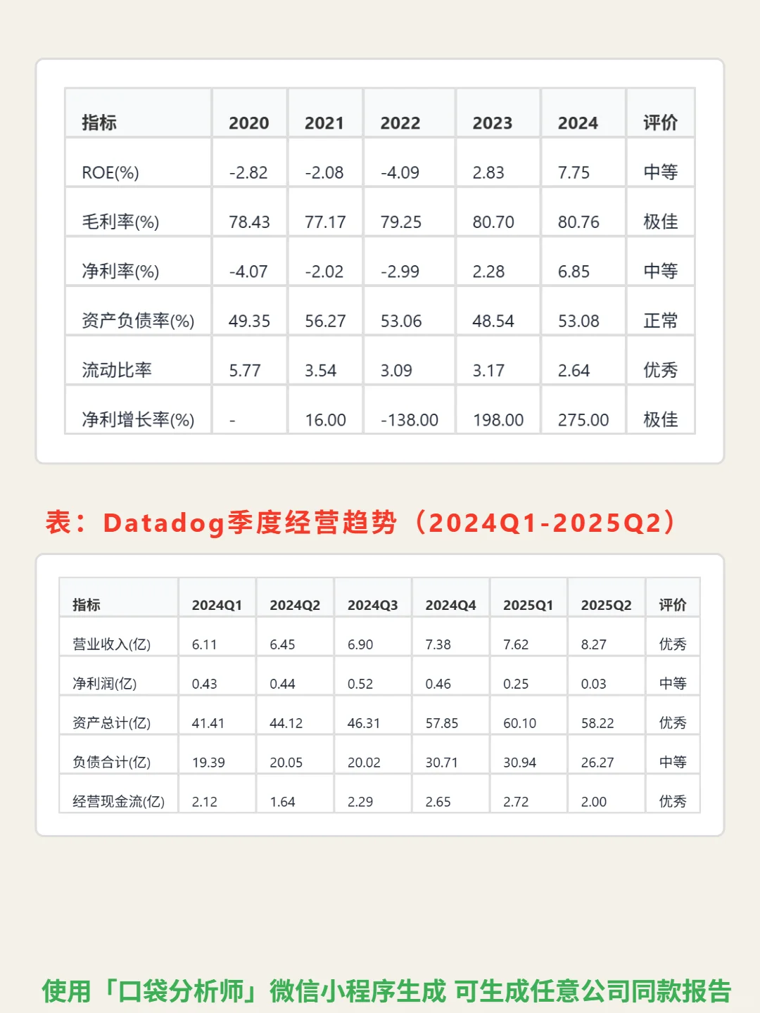 Datadog Inc-A 4000 字深度研报