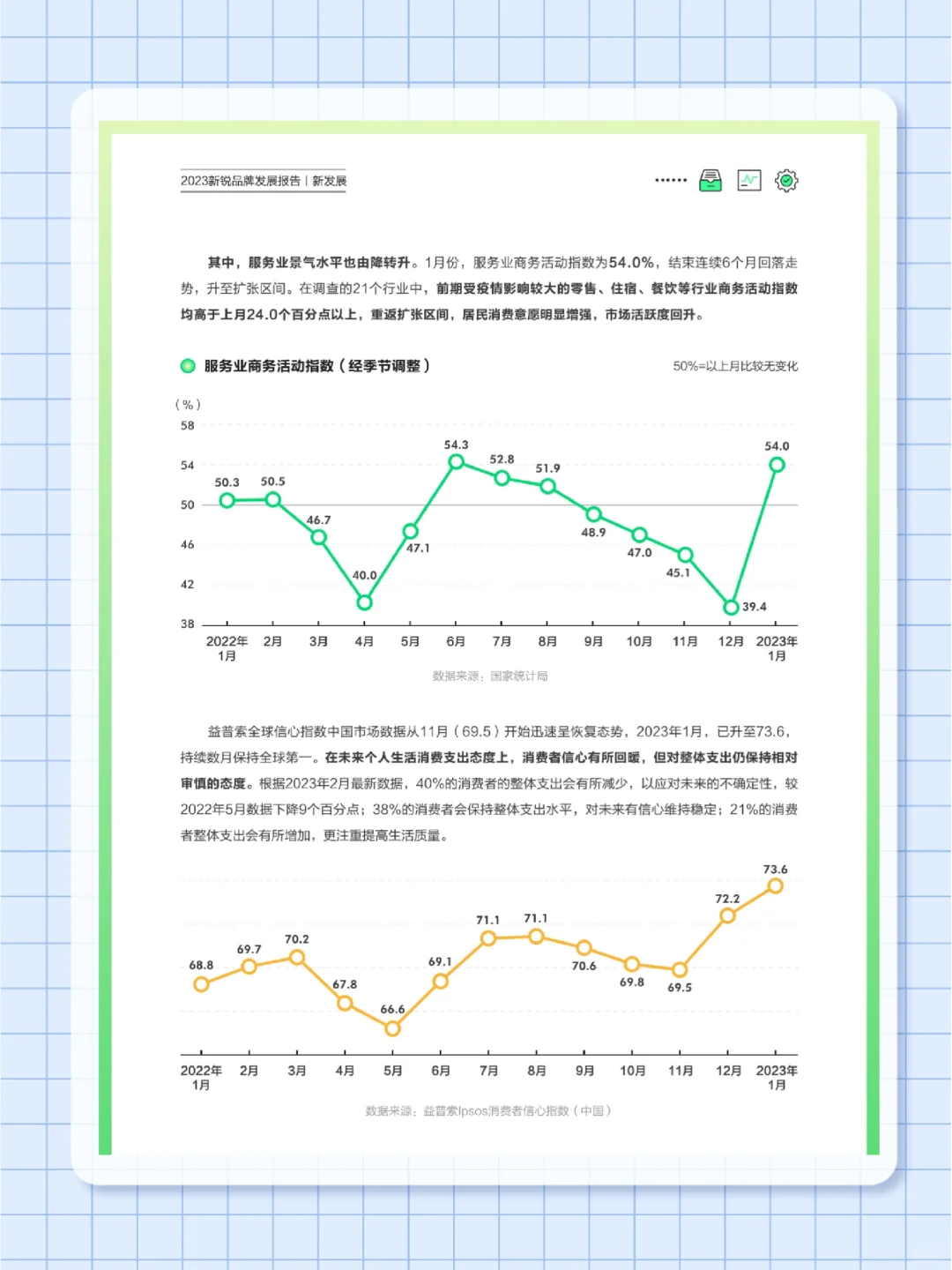 53页报告｜2023年新锐品牌发展报告