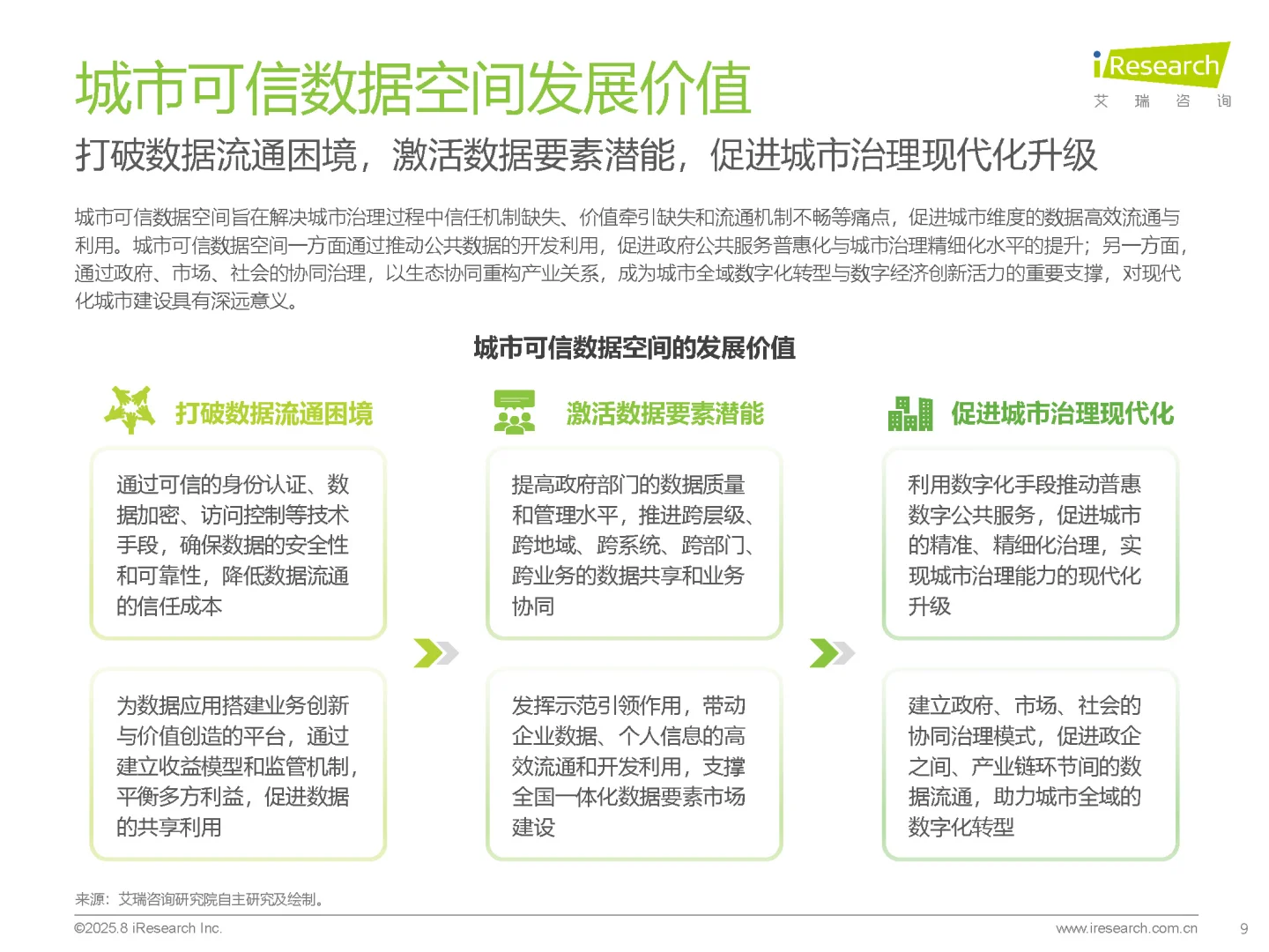 中国城市可信数据空间行业研究报告