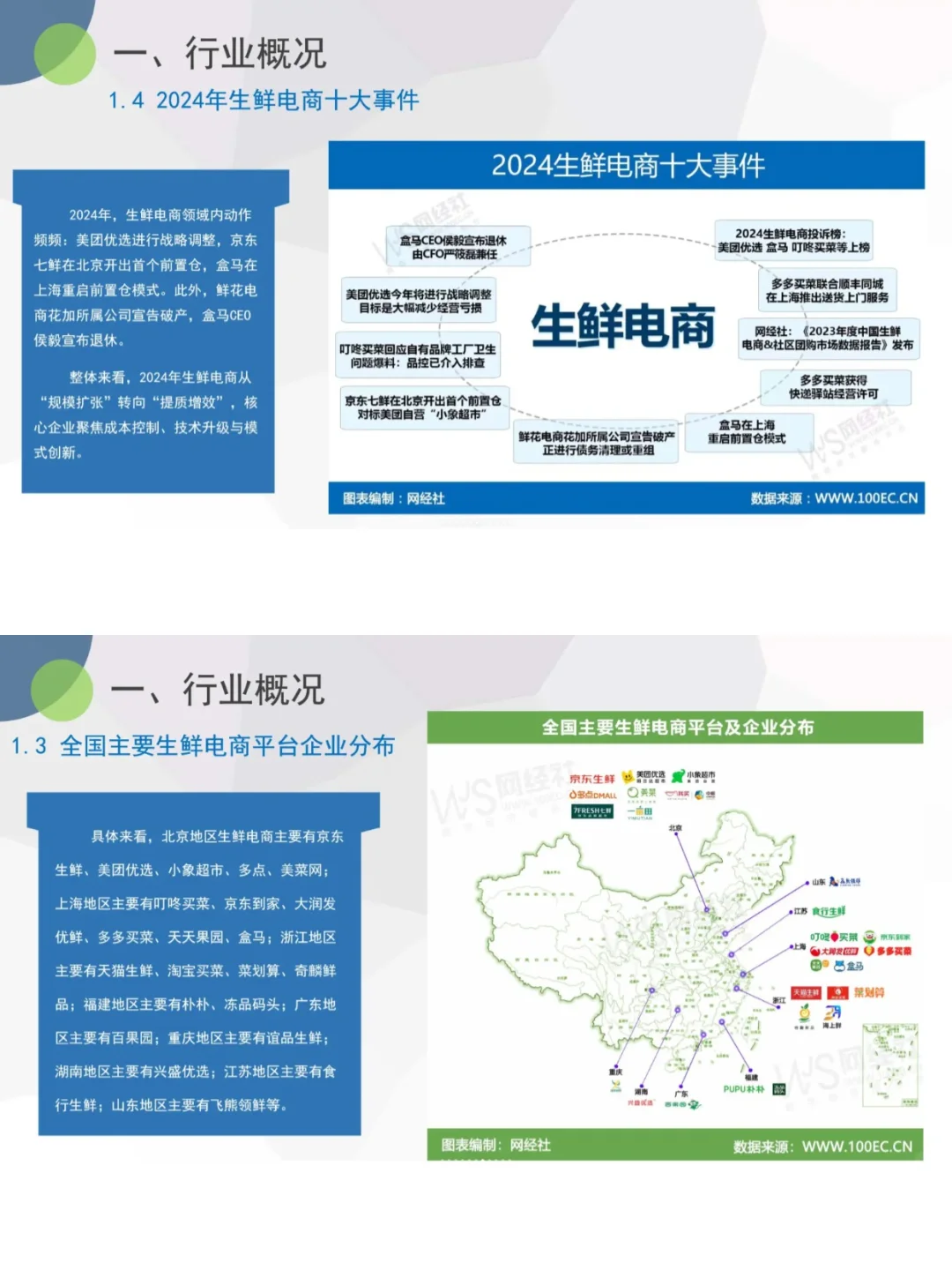 生鲜电商爆发期来了 2024最新数据揭秘