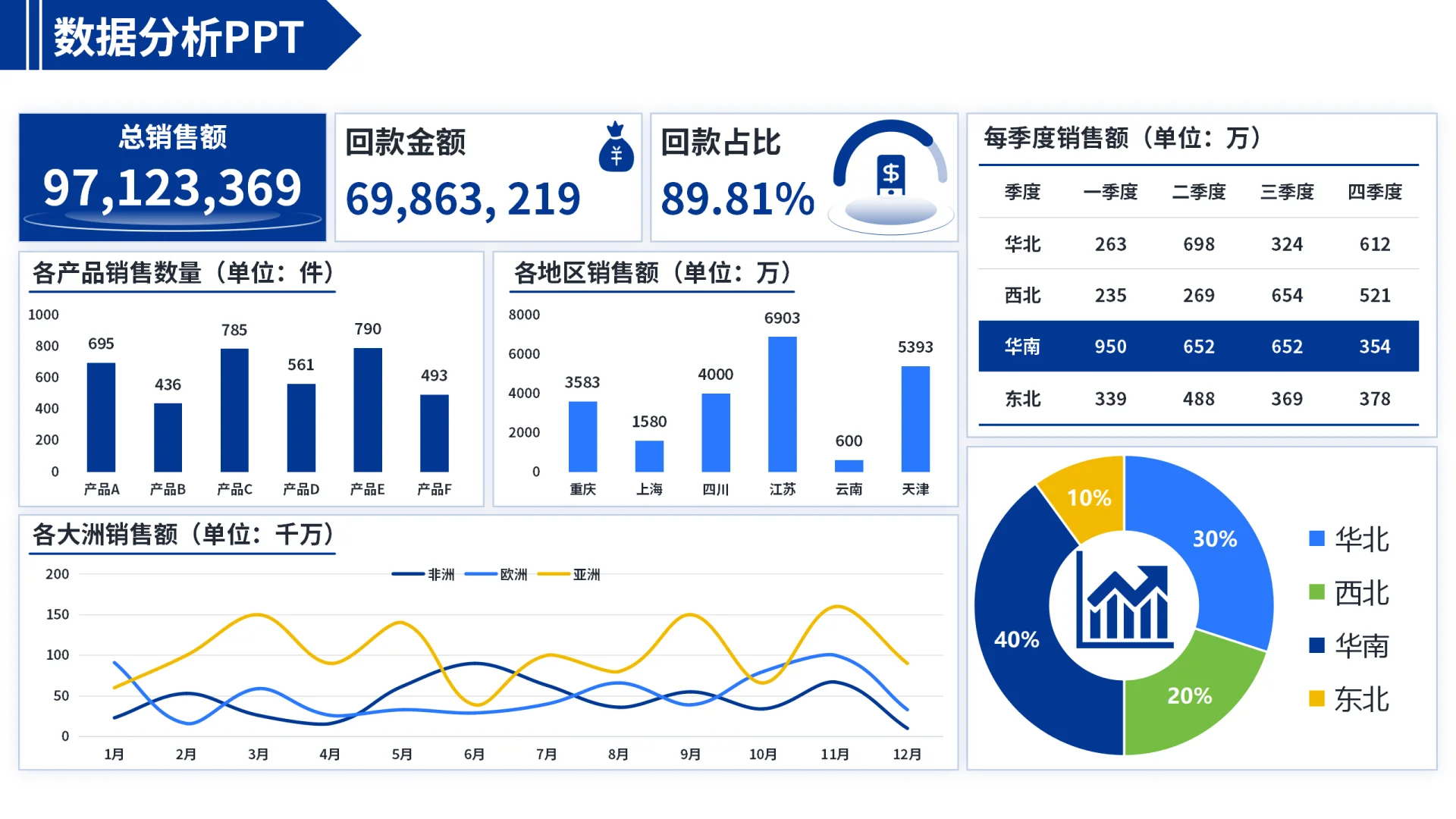 自从我做了这份PPT，领导的所有PPT我承包了
