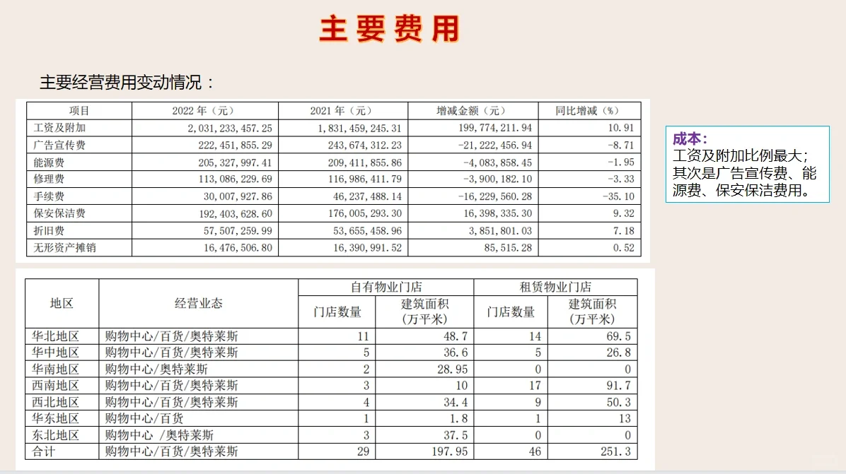 今日研报～王府井