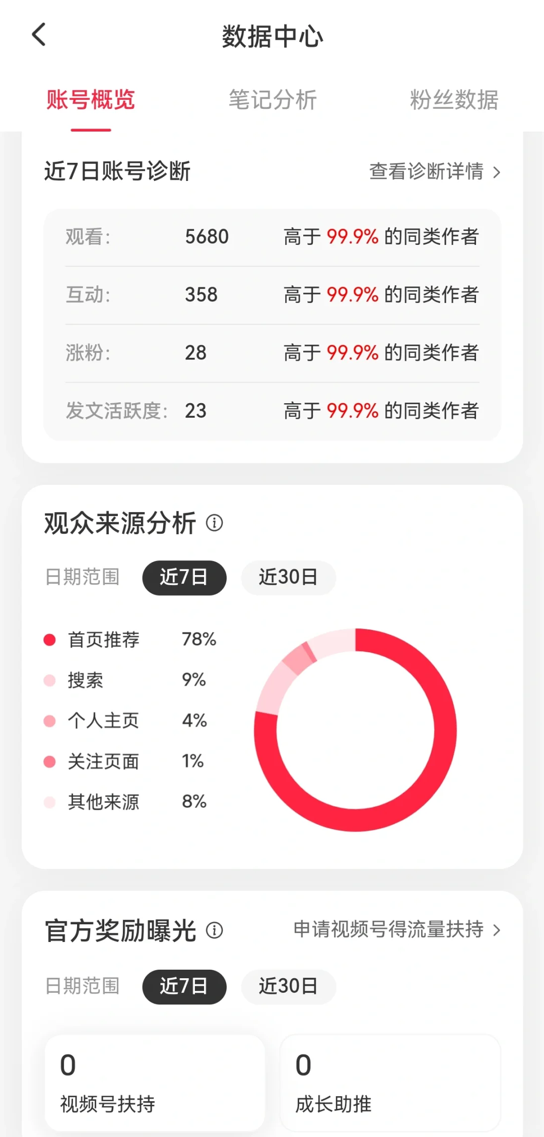 这算是起号了吗