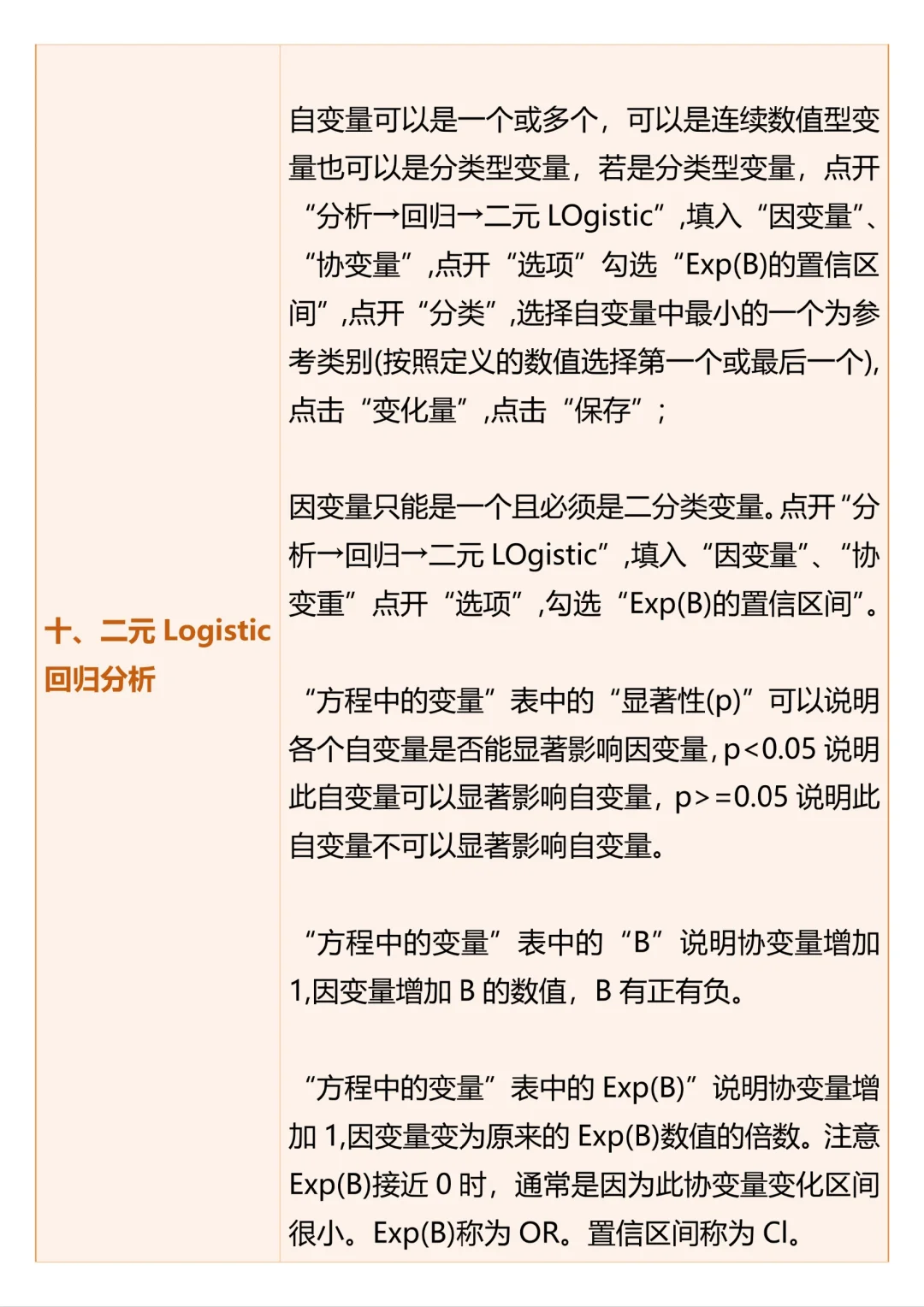 16种常用的SPSS数据分析方法都在这里啦🥳