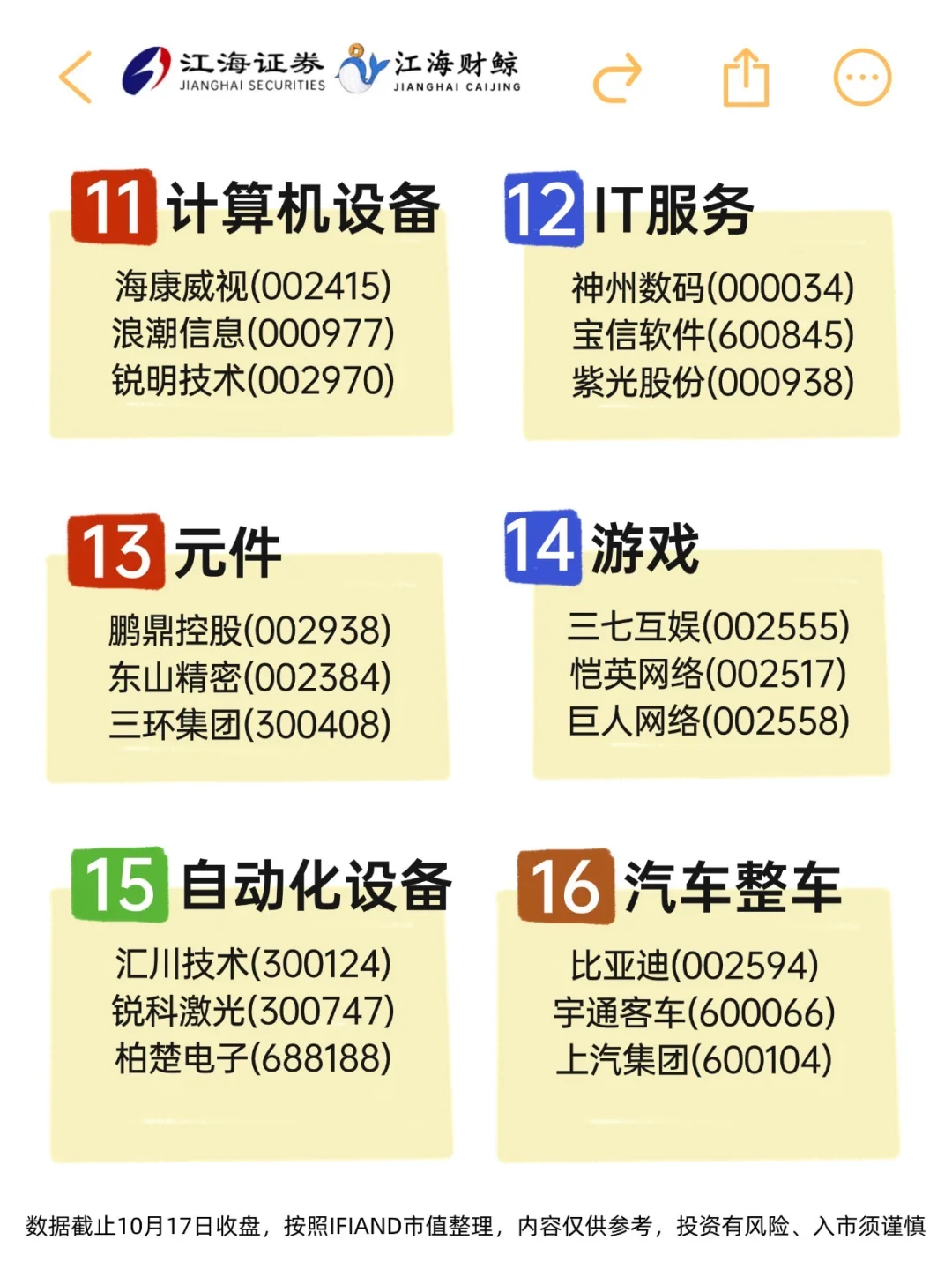 🔥市场主线不明，行业核心龙头梳理