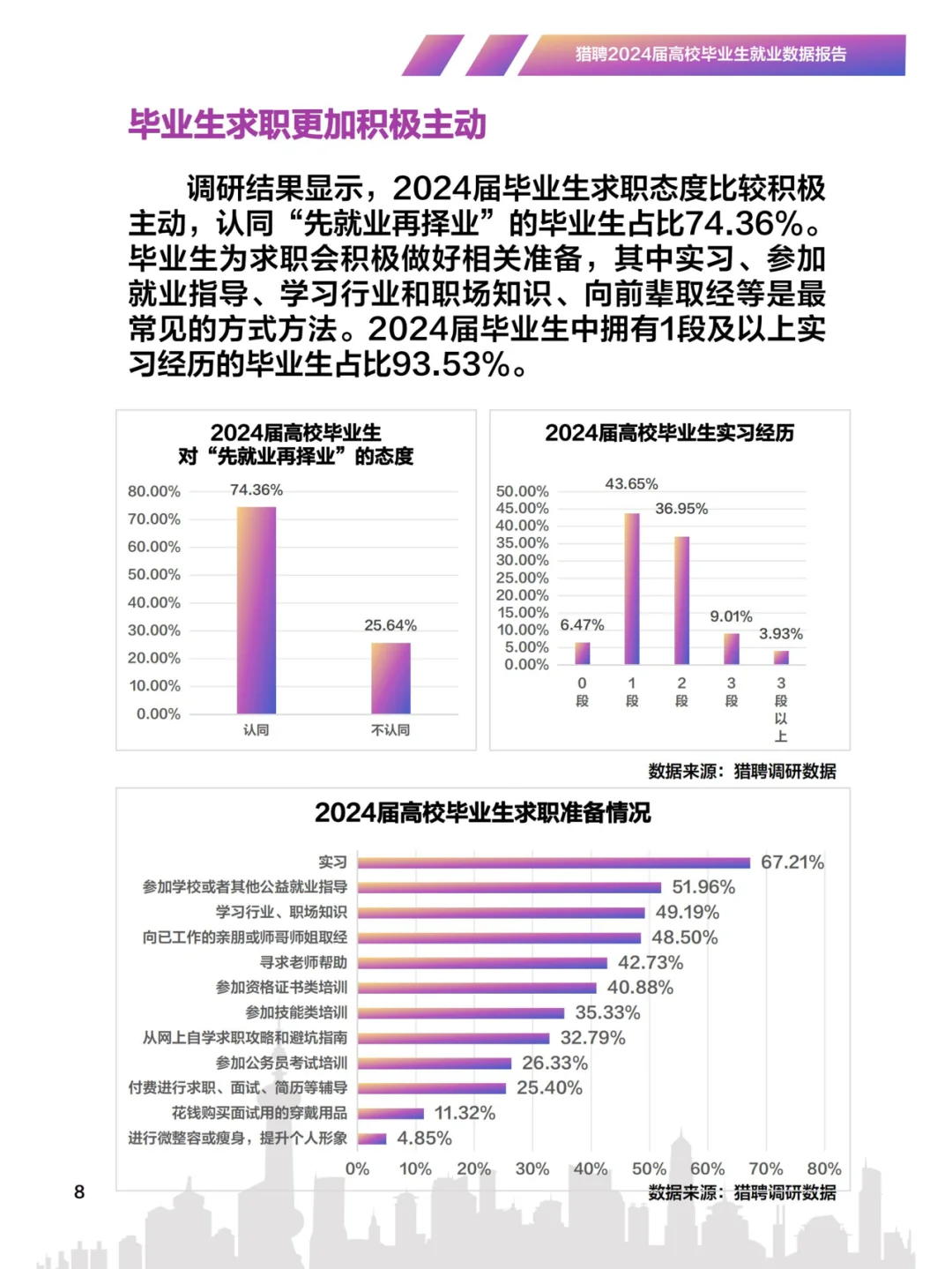 猎聘-2024高校毕业生就业数据报告