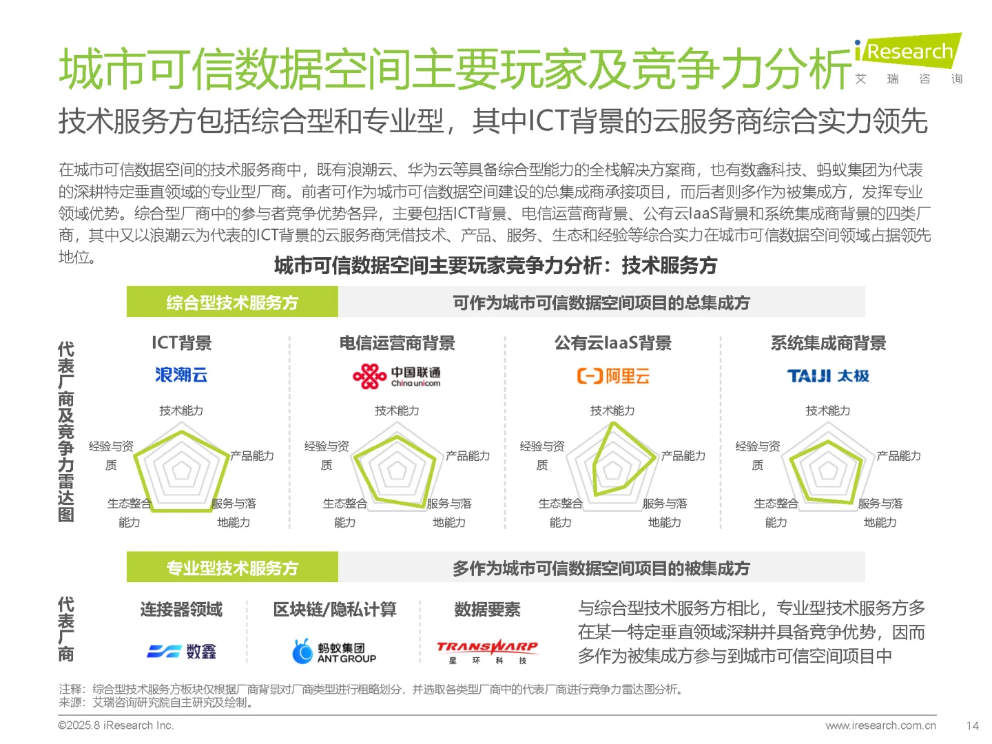 中国城市可信数据空间行业研究报告