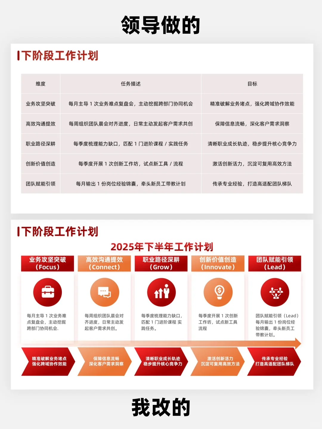 三分钟搞定大厂领导喜欢的销售数据ppt报告