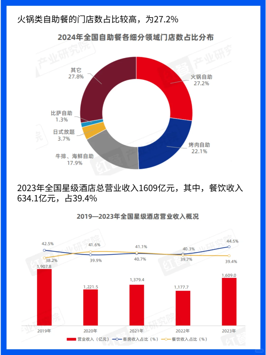 行业分析|2024自助餐发展报告