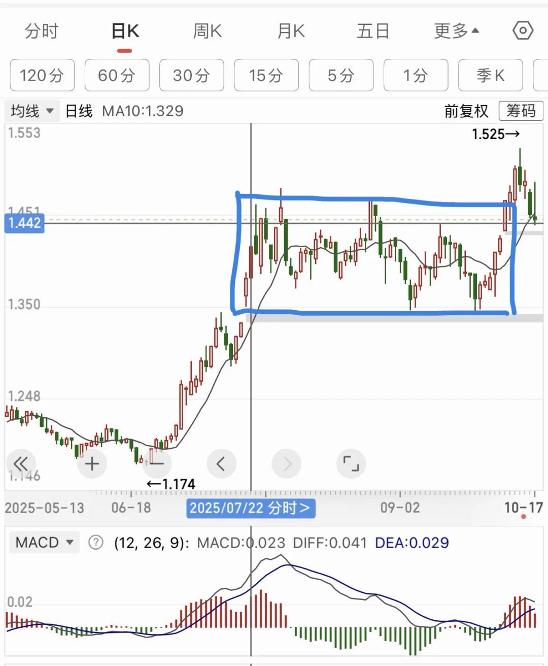 钢铁方向，值得关注。