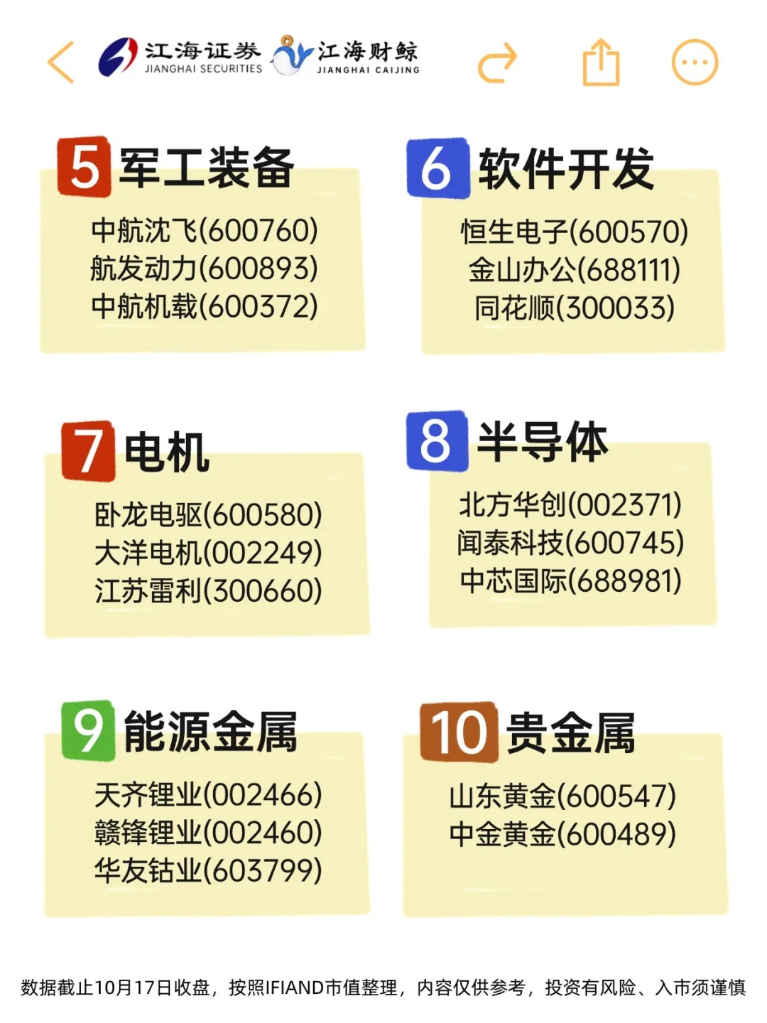 🔥市场主线不明，行业核心龙头梳理