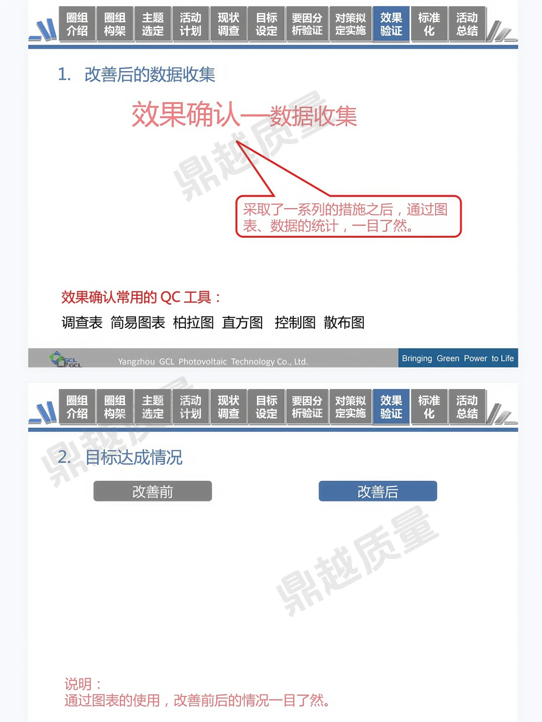 QCC活动成果发布报告模板📖质量人码住！
