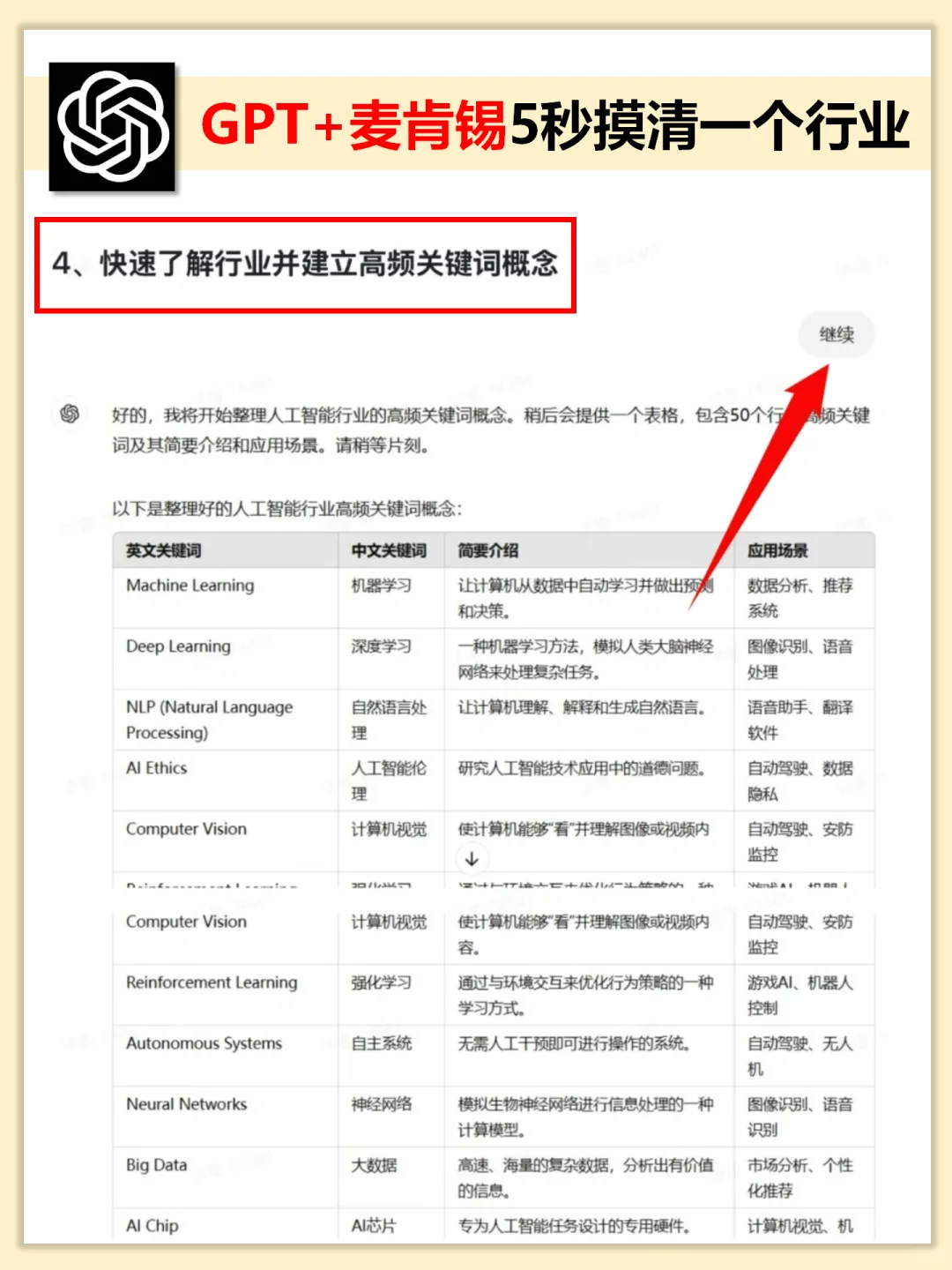 AI➕麦肯锡＝行业王炸💥