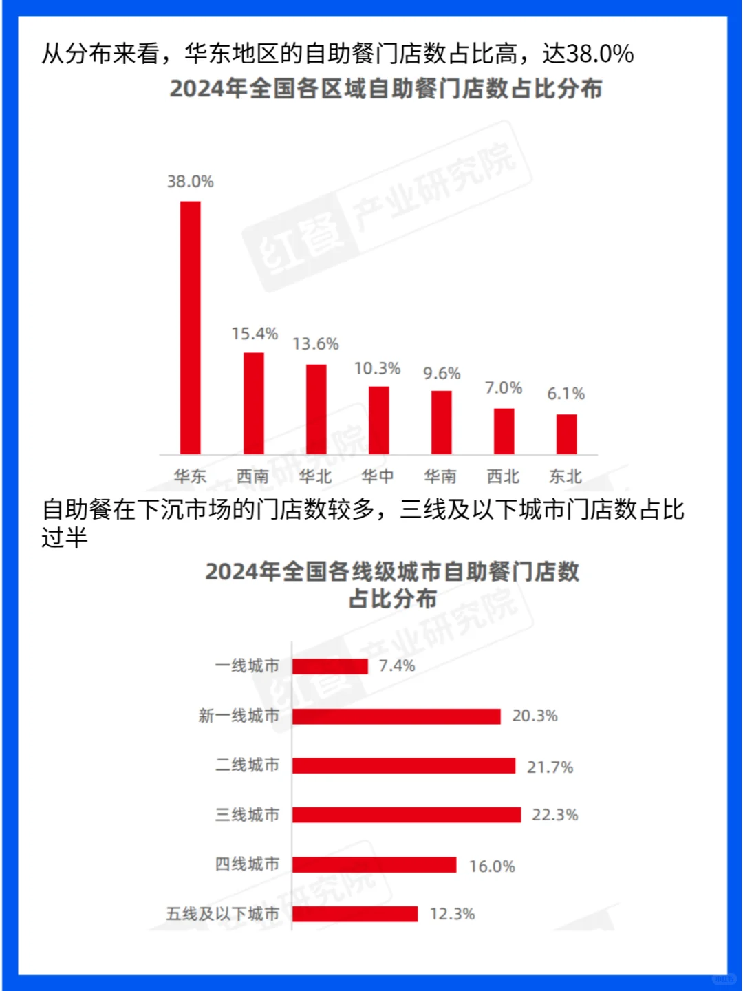 行业分析|2024自助餐发展报告