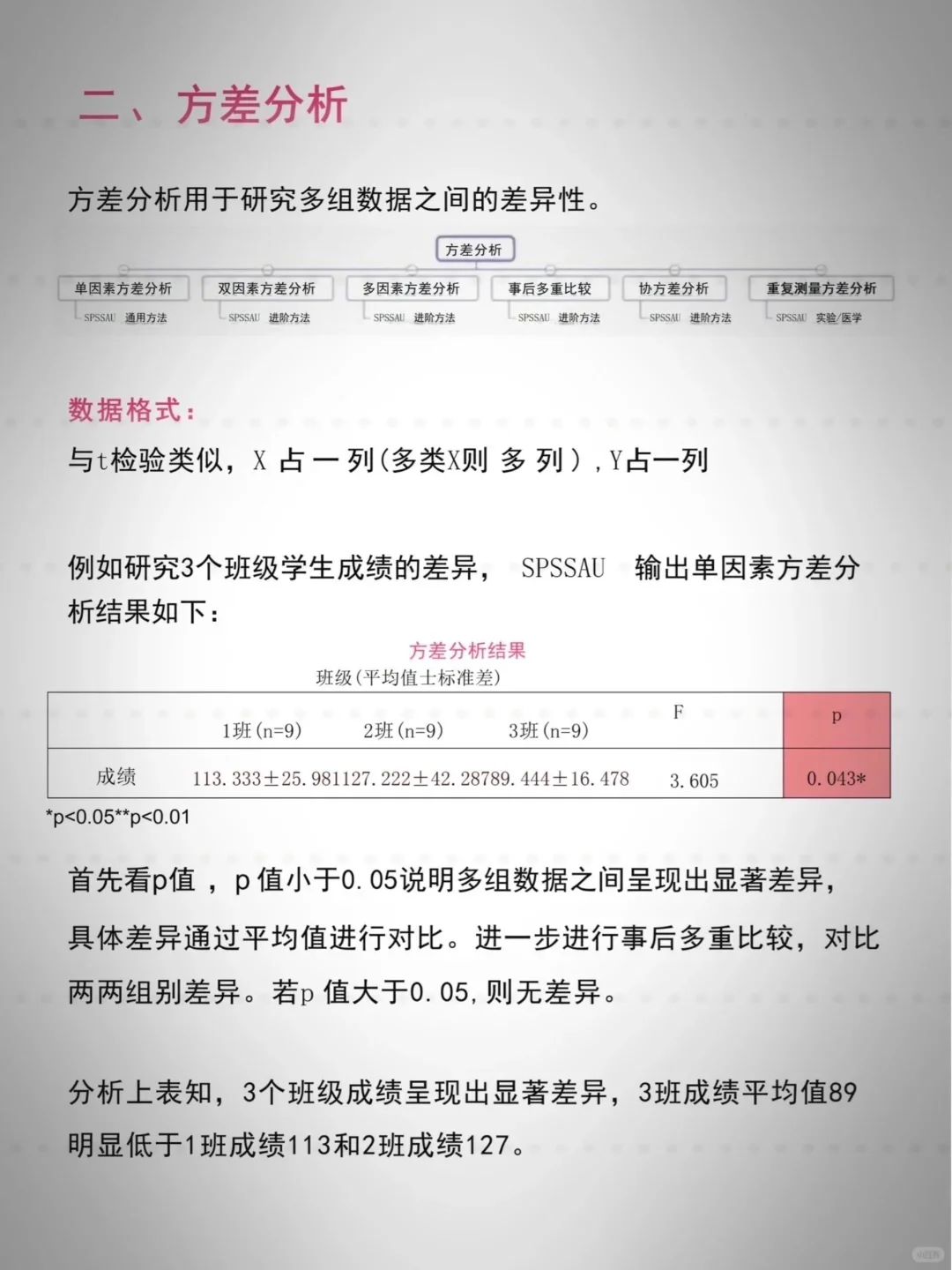 得救了，到底是哪个天才整理的啊啊啊