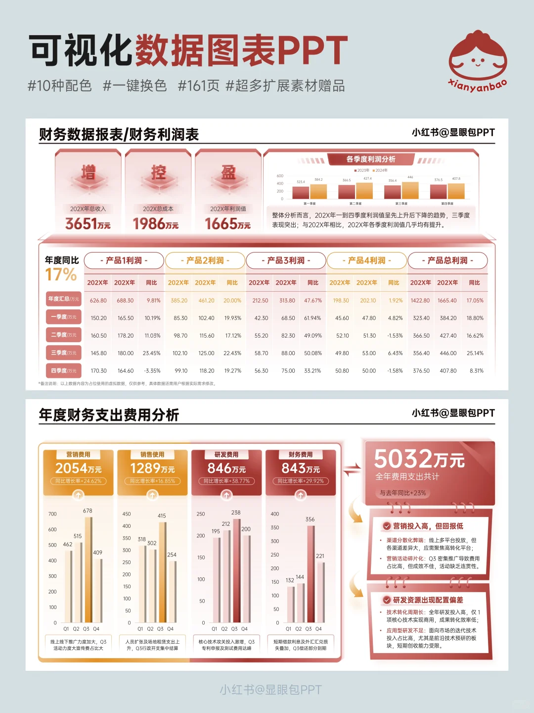 数据复盘秘籍！分析结论无懈可击PPT呈现