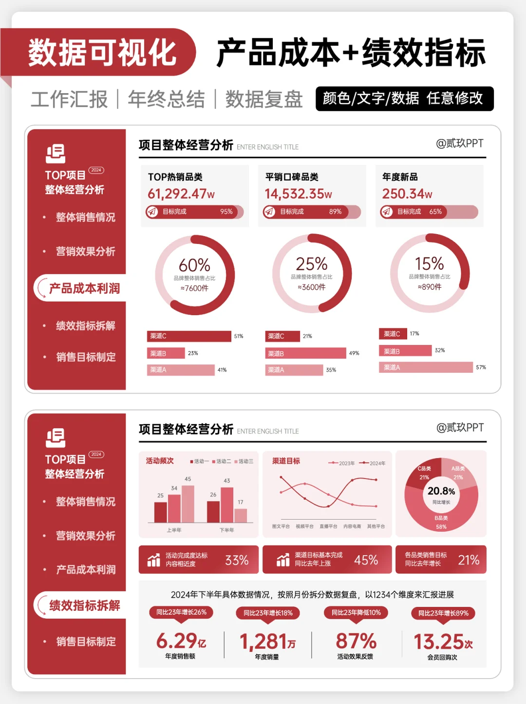 学好数据可视化，走遍职场都不怕！