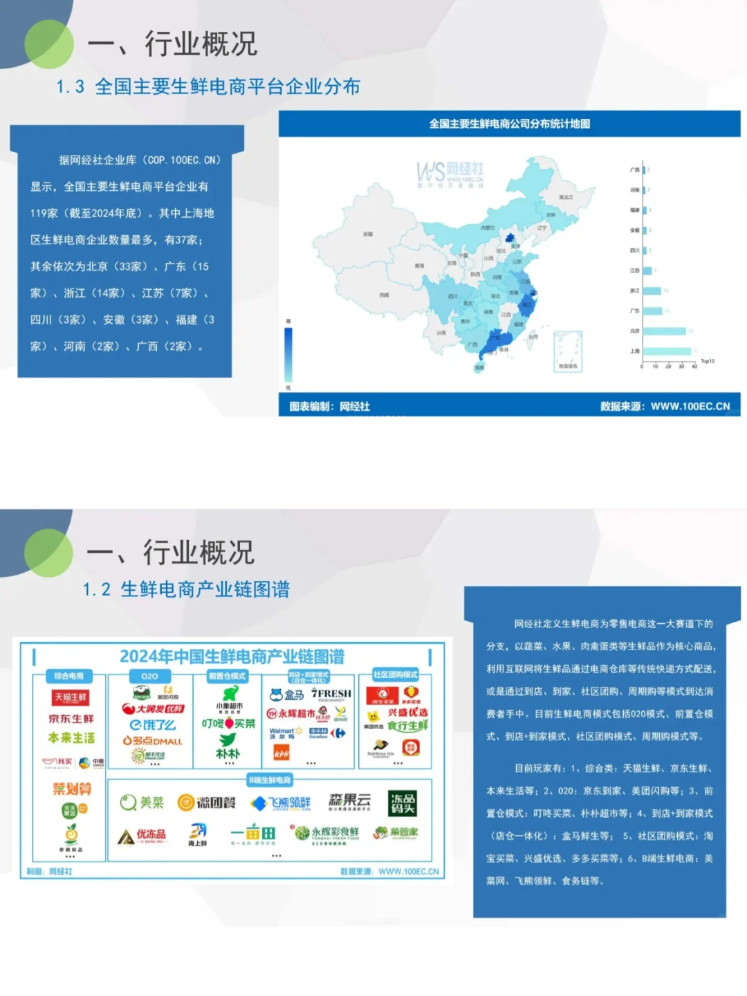生鲜电商爆发期来了 2024最新数据揭秘