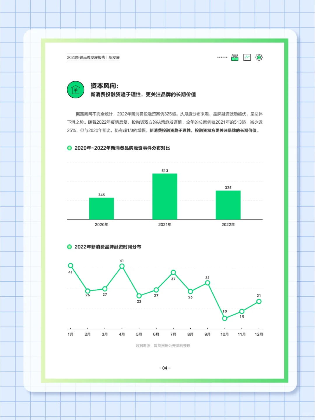 53页报告｜2023年新锐品牌发展报告