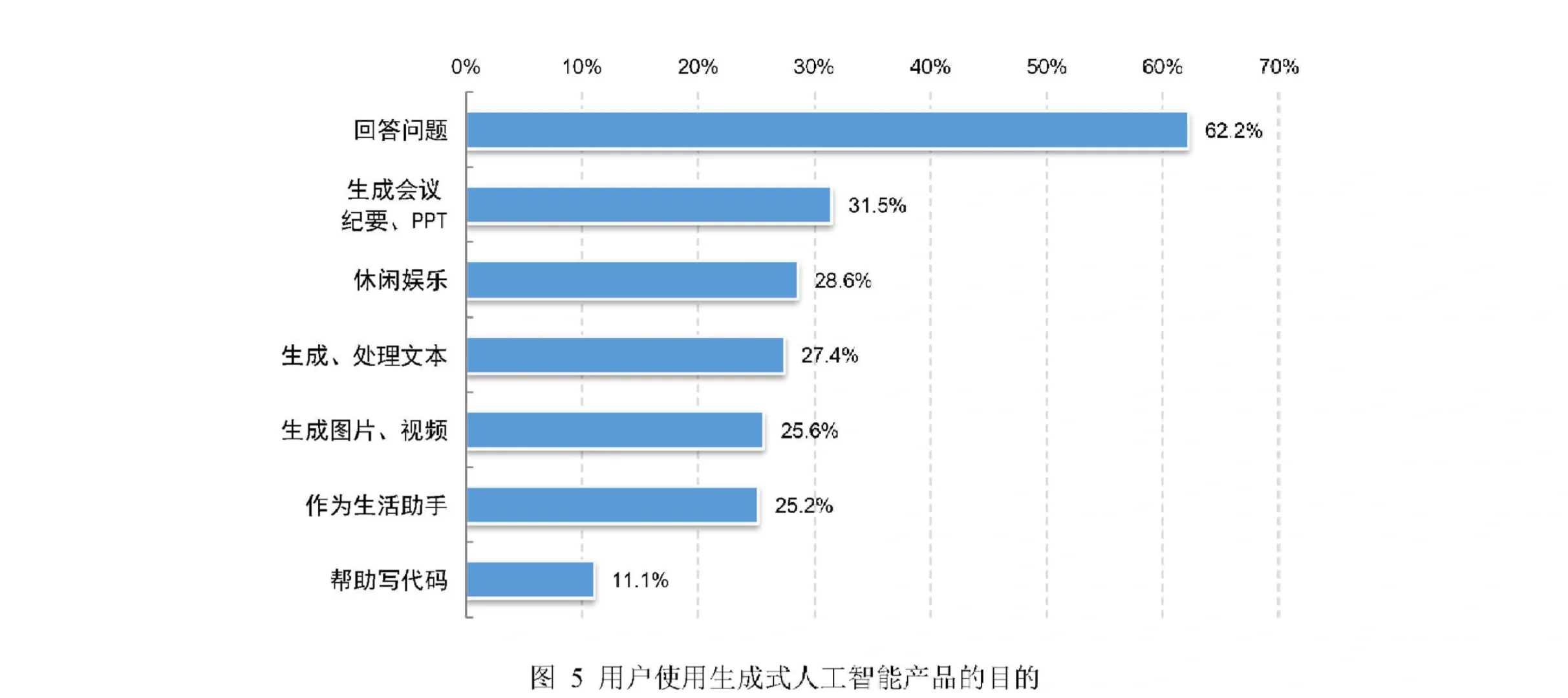52页报告|2024生成式人工智能应用发展报告