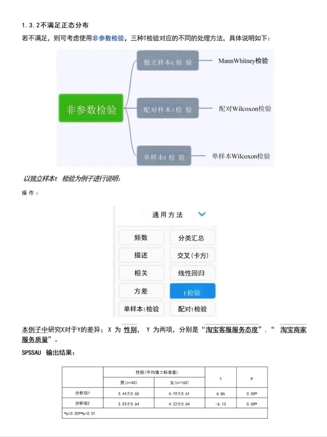 一张表讲清楚t检验，卡方和方差检验的区别