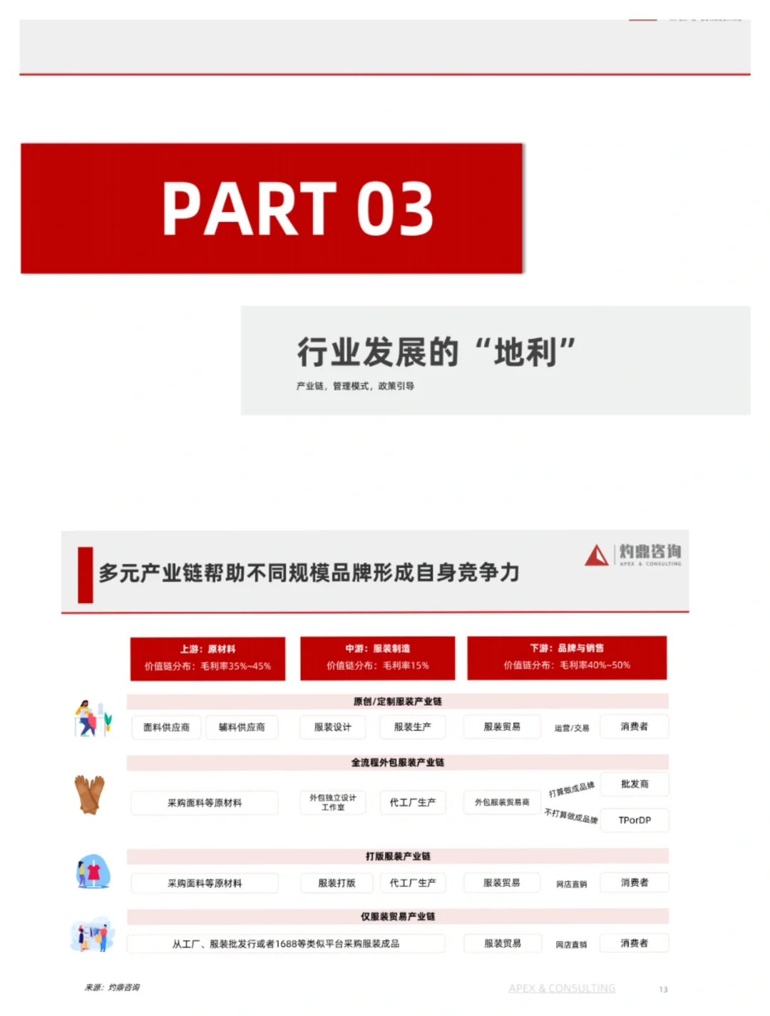 单篇研报分享|2023年国货服装行业报告来了