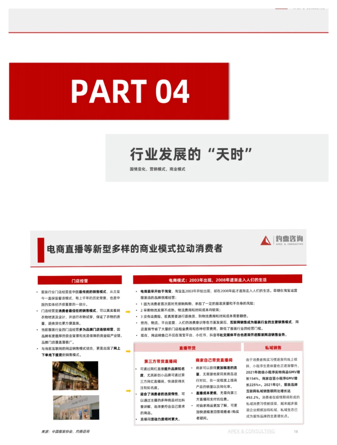单篇研报分享|2023年国货服装行业报告来了