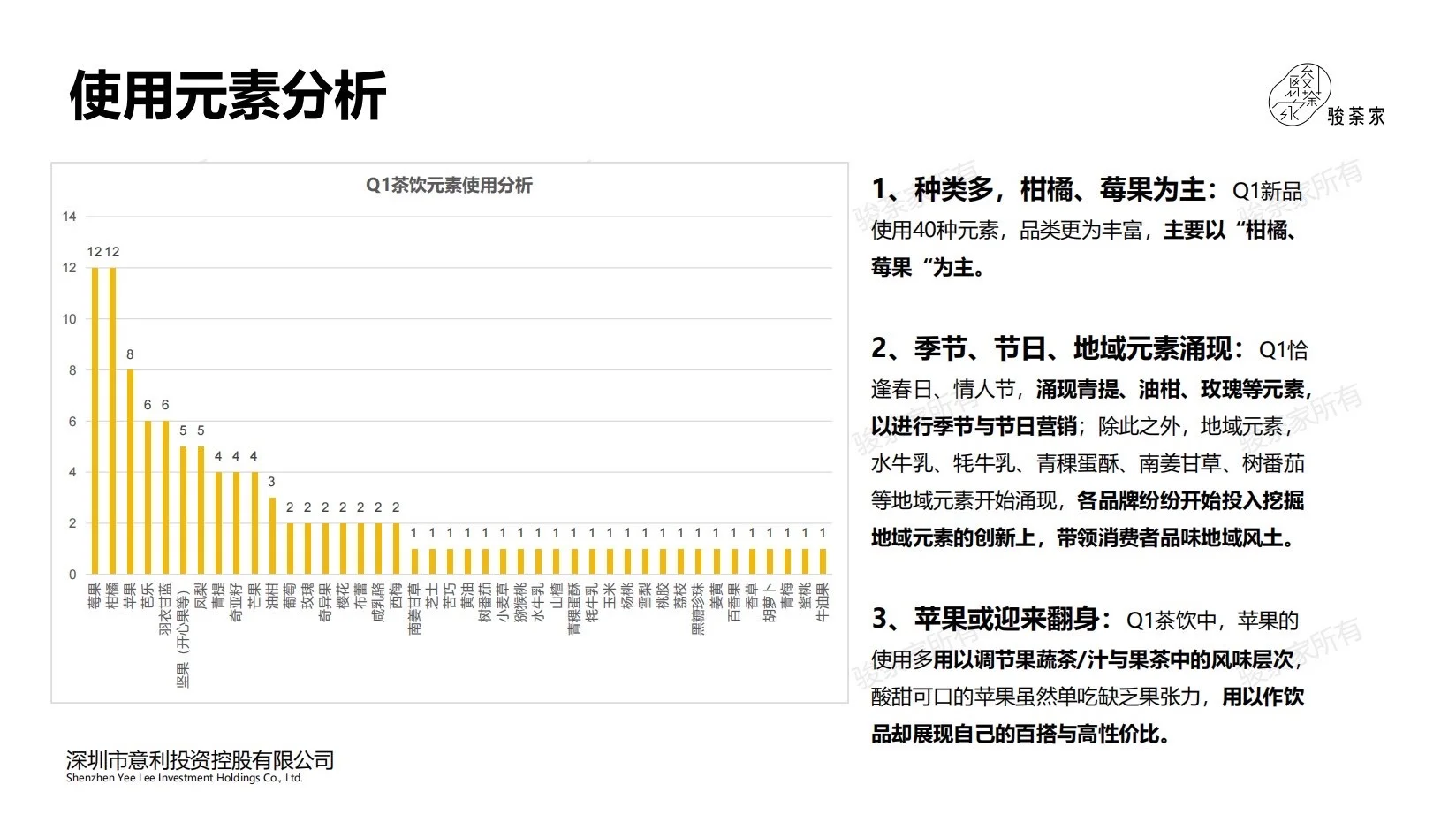 报告分享｜2025年第一季度新茶饮市场报告