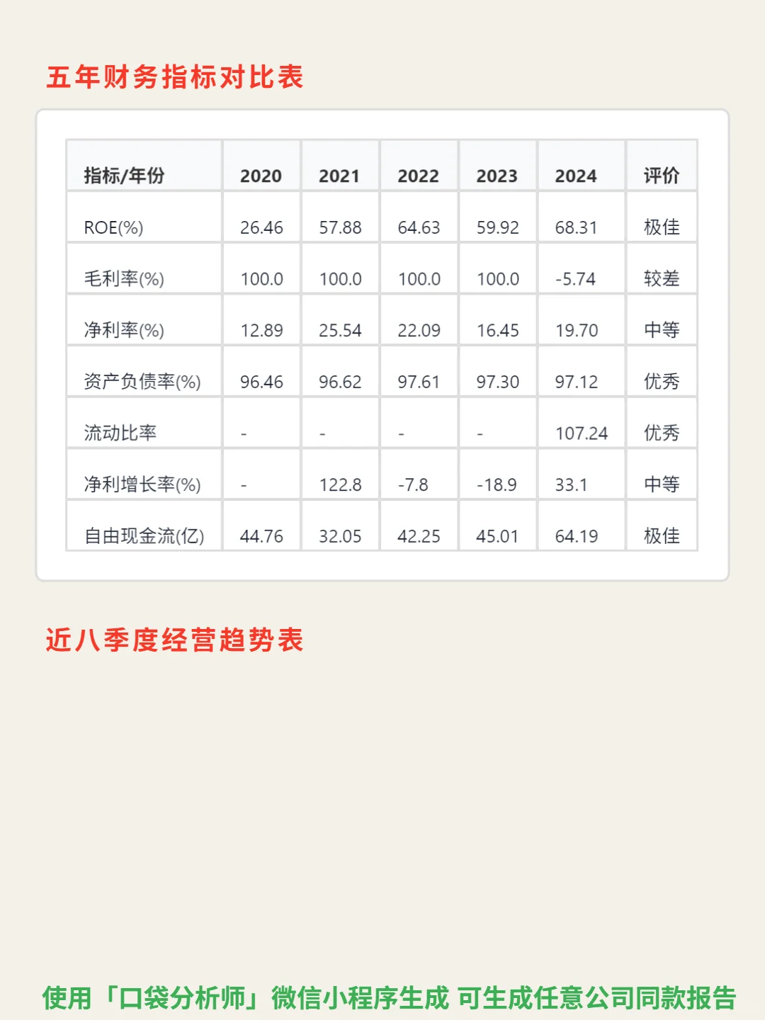 阿默普莱斯金融 4000 字深度研报