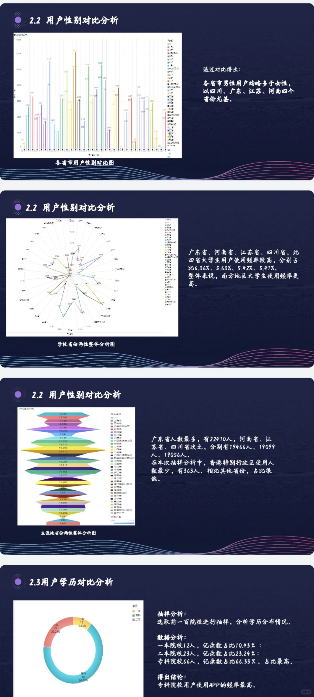 数据分析报告～短视频APP