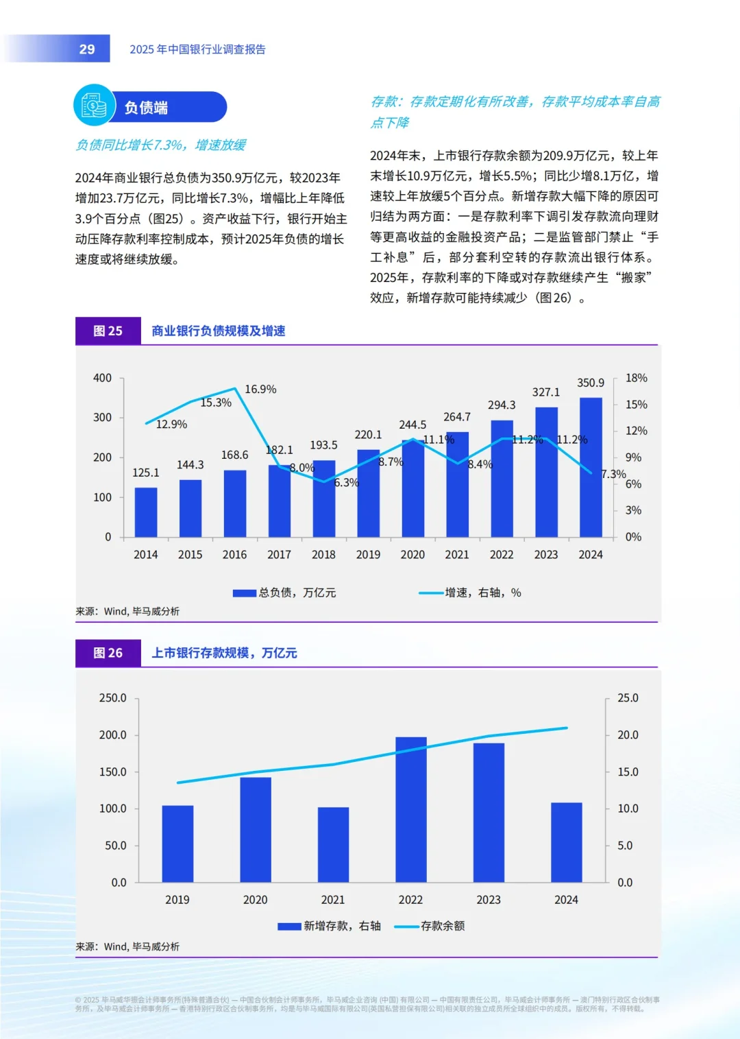 KPMG：2025中国银行业市场分析报告