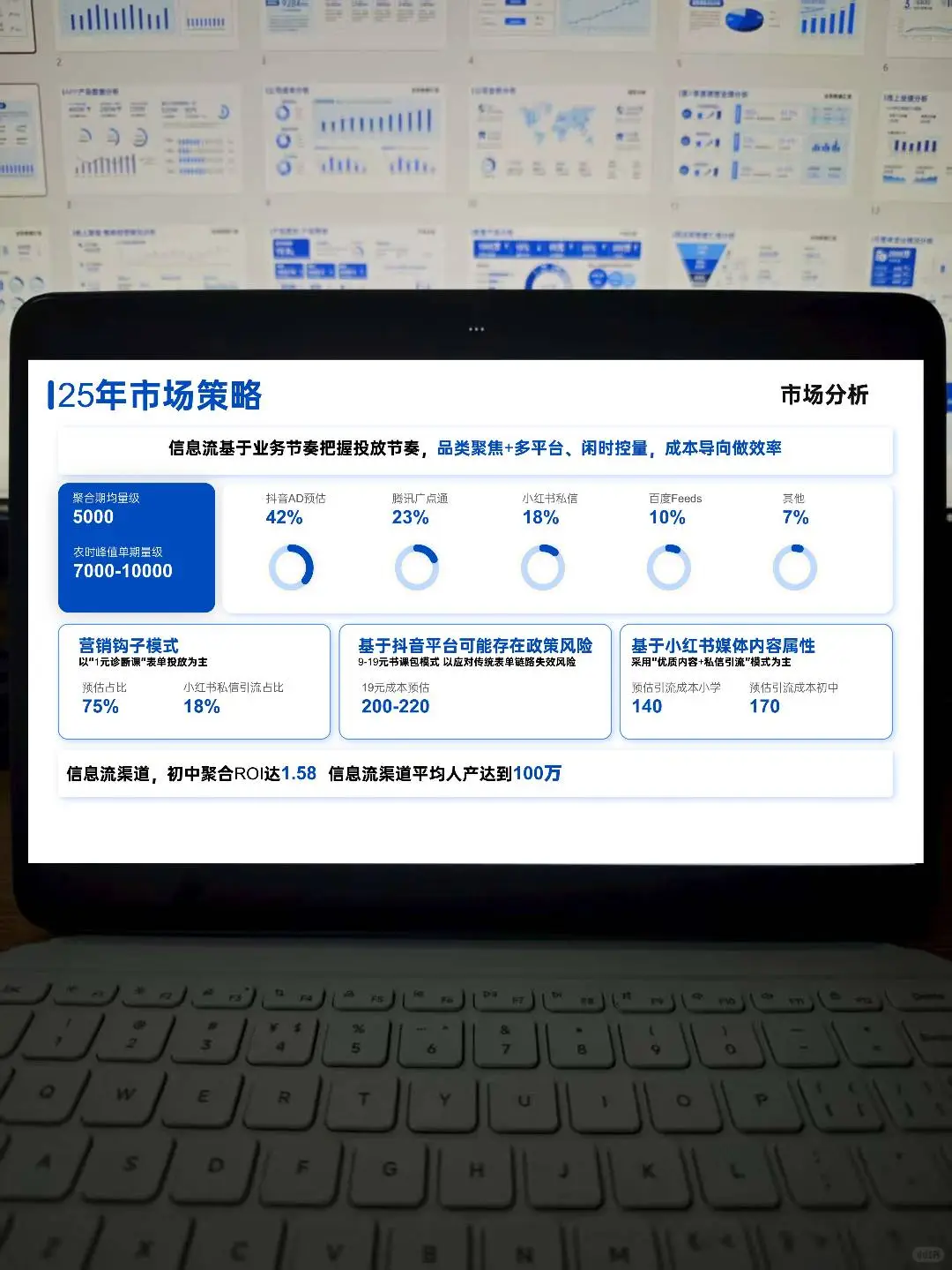有了这个销售数据ppt模板再也不怕做报告了