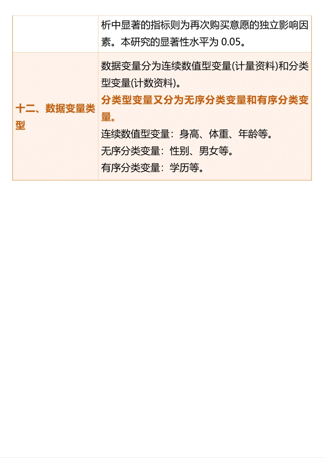 16种常用的SPSS数据分析方法都在这里啦🥳