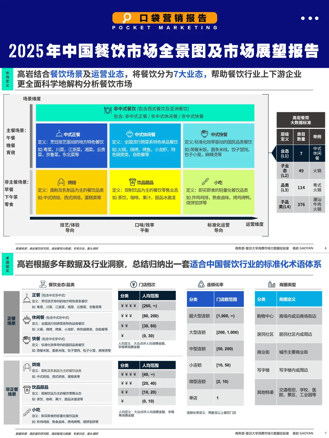 2025餐饮7大趋势：18个高增长赛道曝光