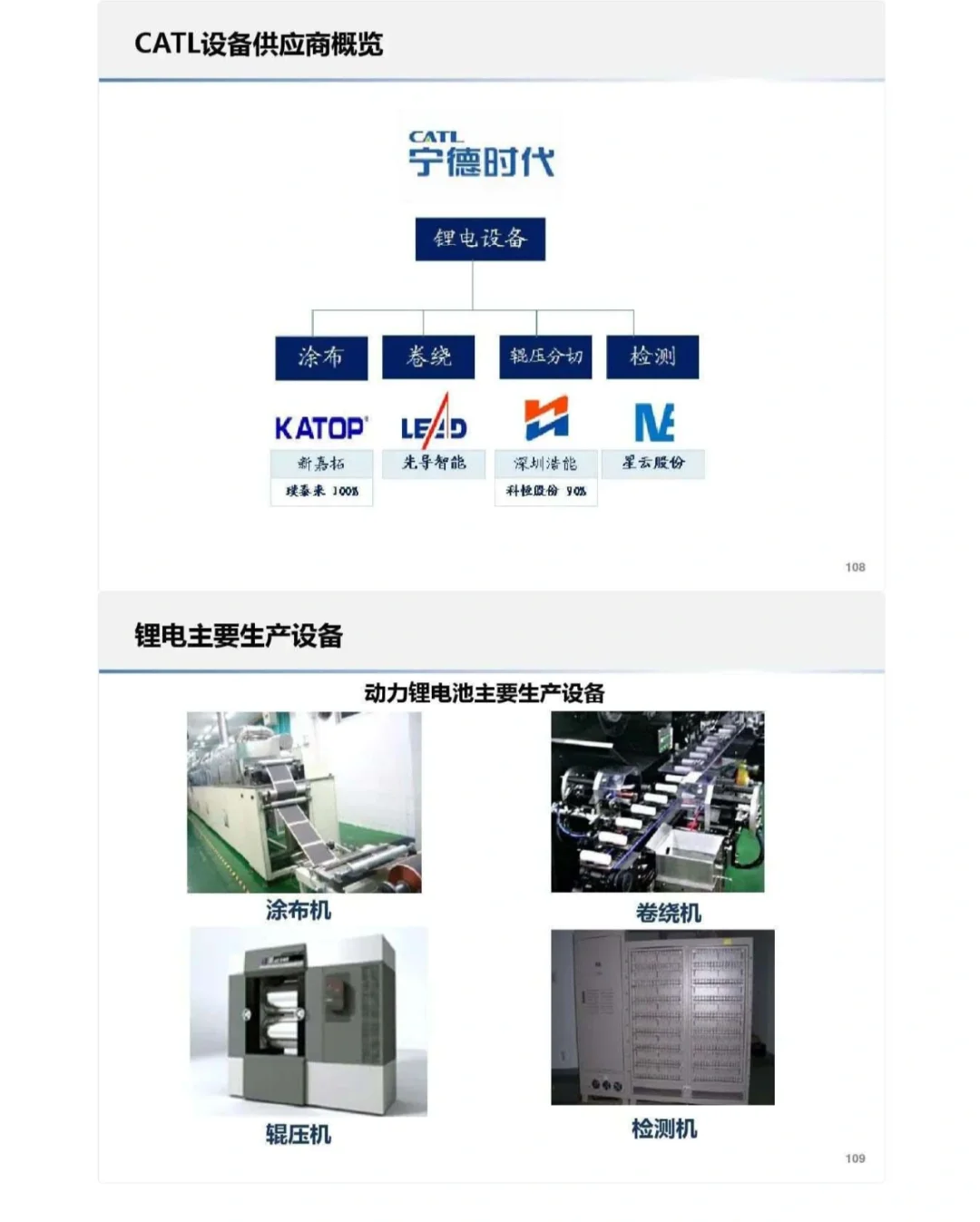 研报：宁德时代供应链深度分析-60页
