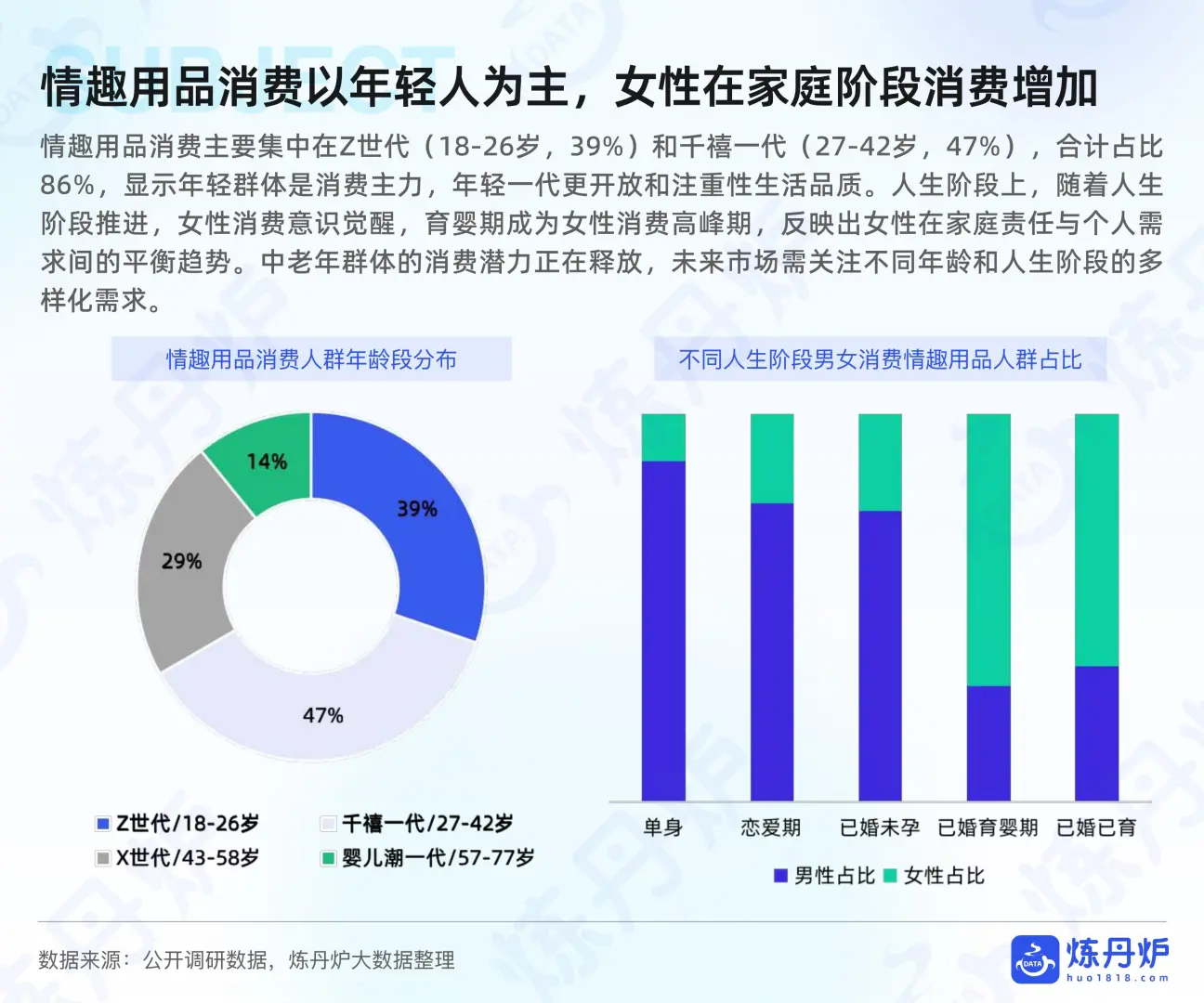 2025情趣经济线上市场数据洞察