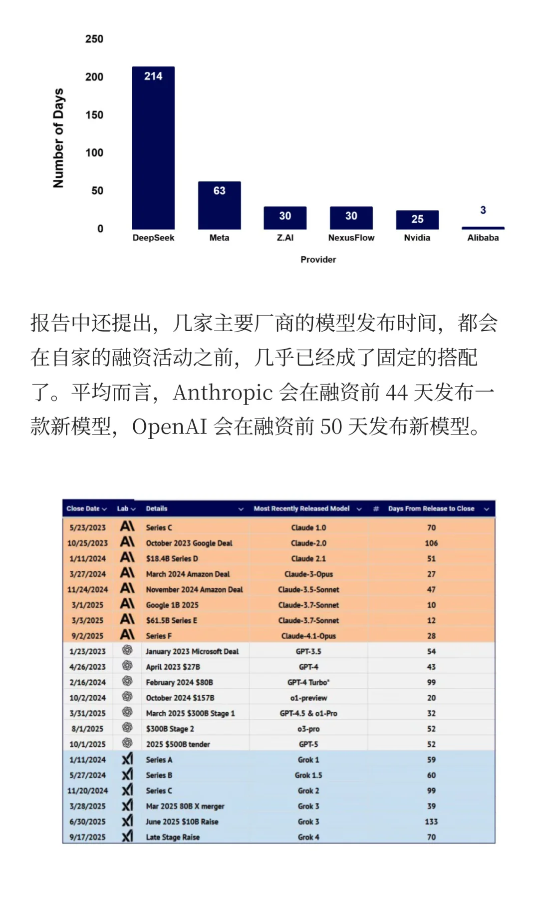 深度解读 2025 年度 AI 行业百科报告