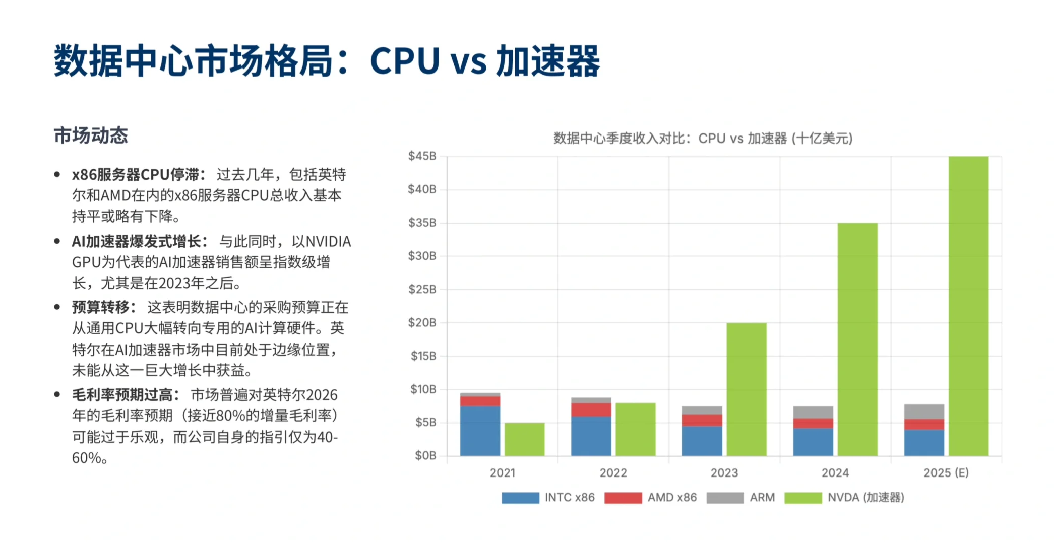 伯恩斯坦研报，英特尔AMD 财报前瞻，冰火两重