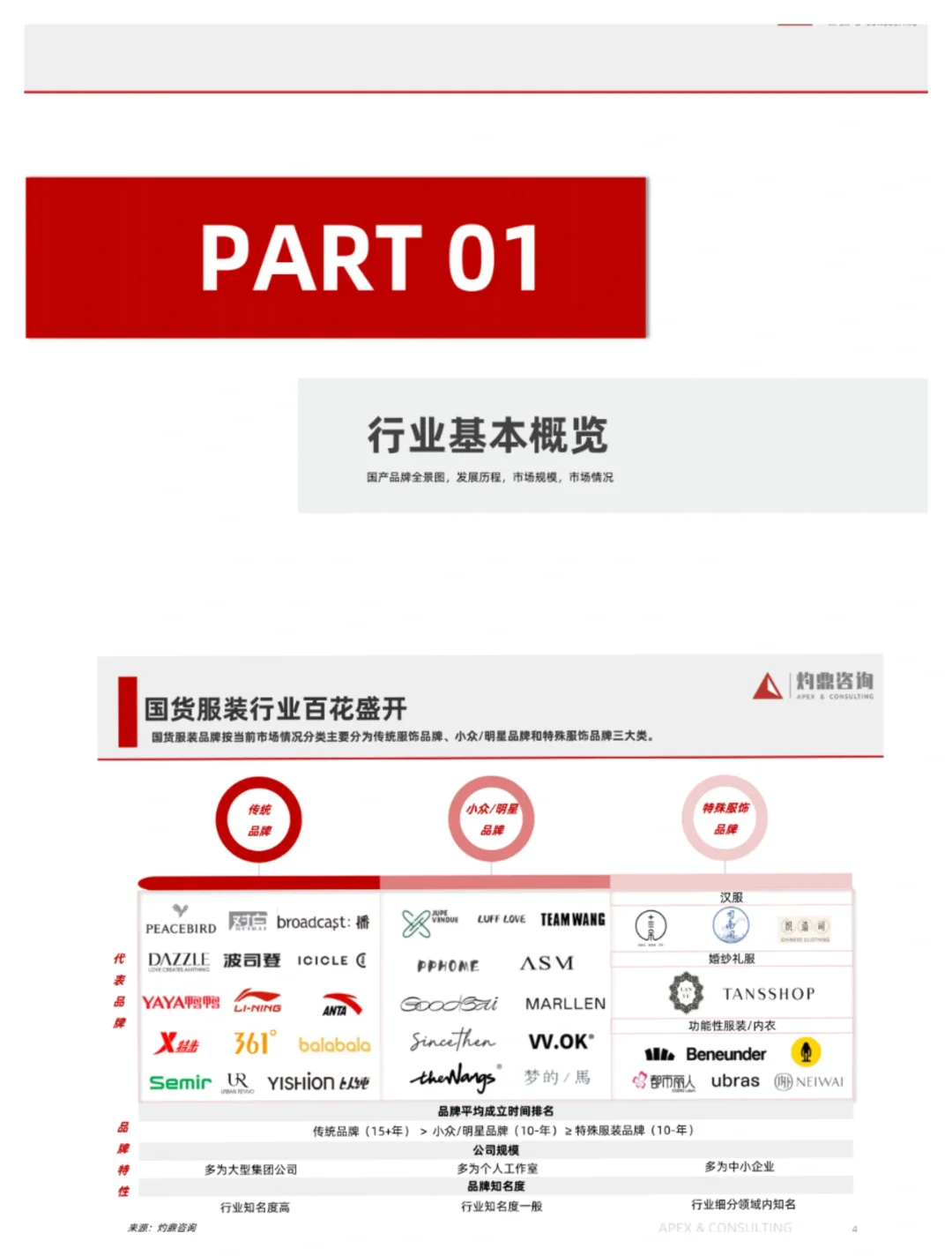 单篇研报分享|2023年国货服装行业报告来了